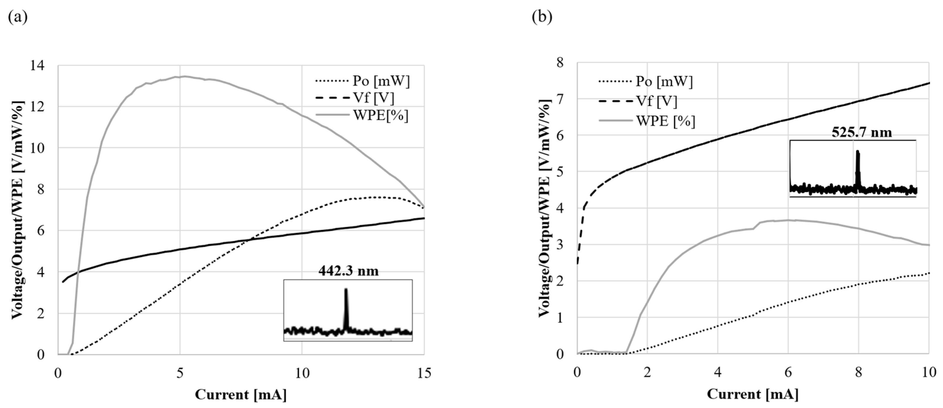 Photonics 10 00470 g006