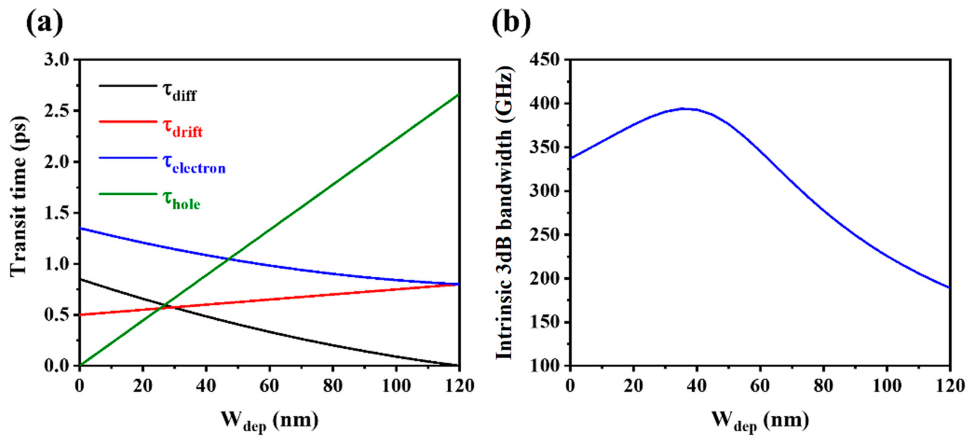 Photonics 10 00471 g002