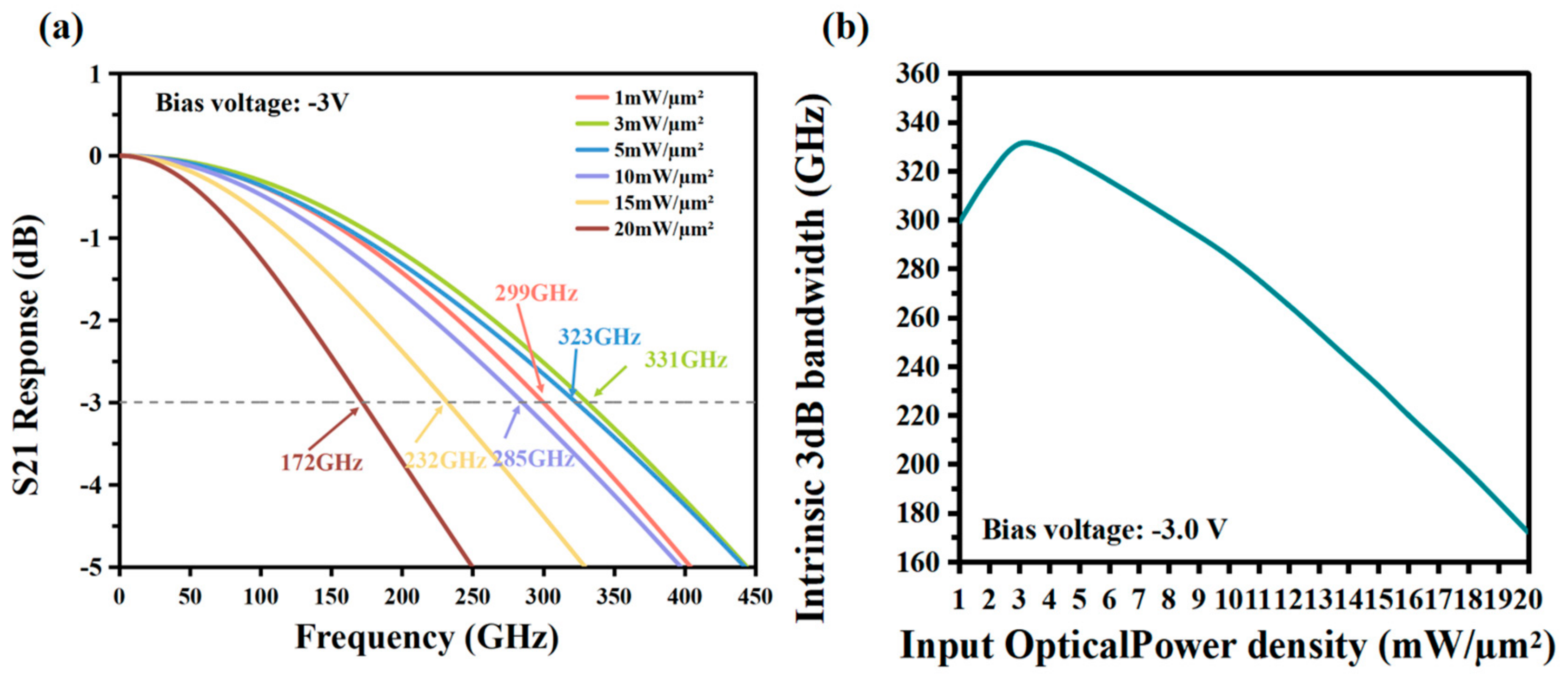 Photonics 10 00471 g004
