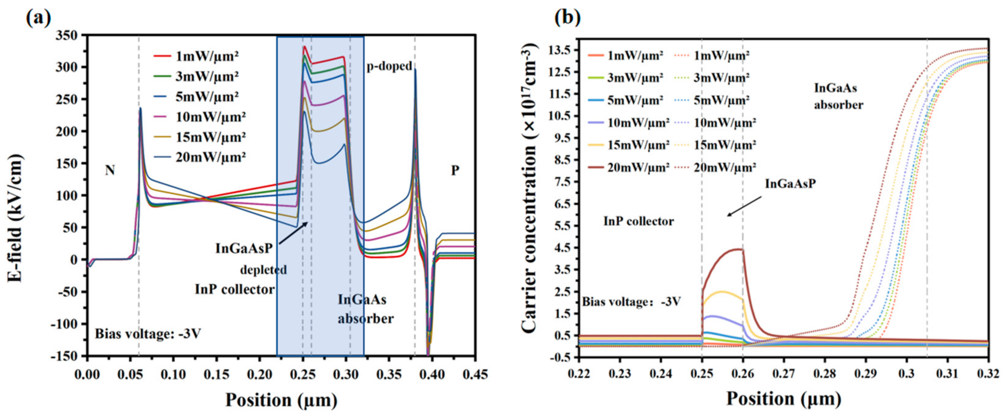 Photonics 10 00471 g005