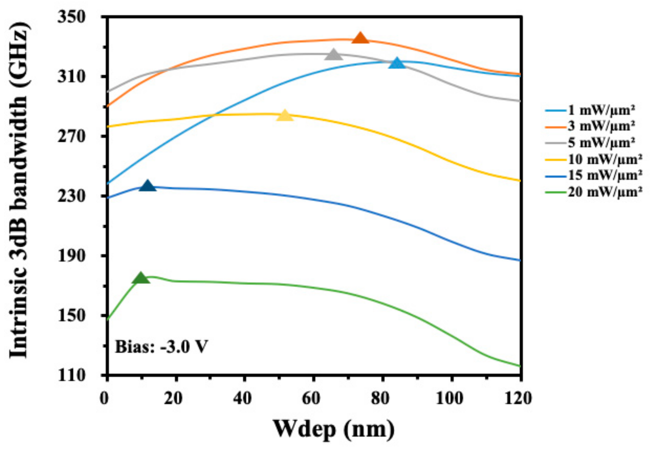 Photonics 10 00471 g006