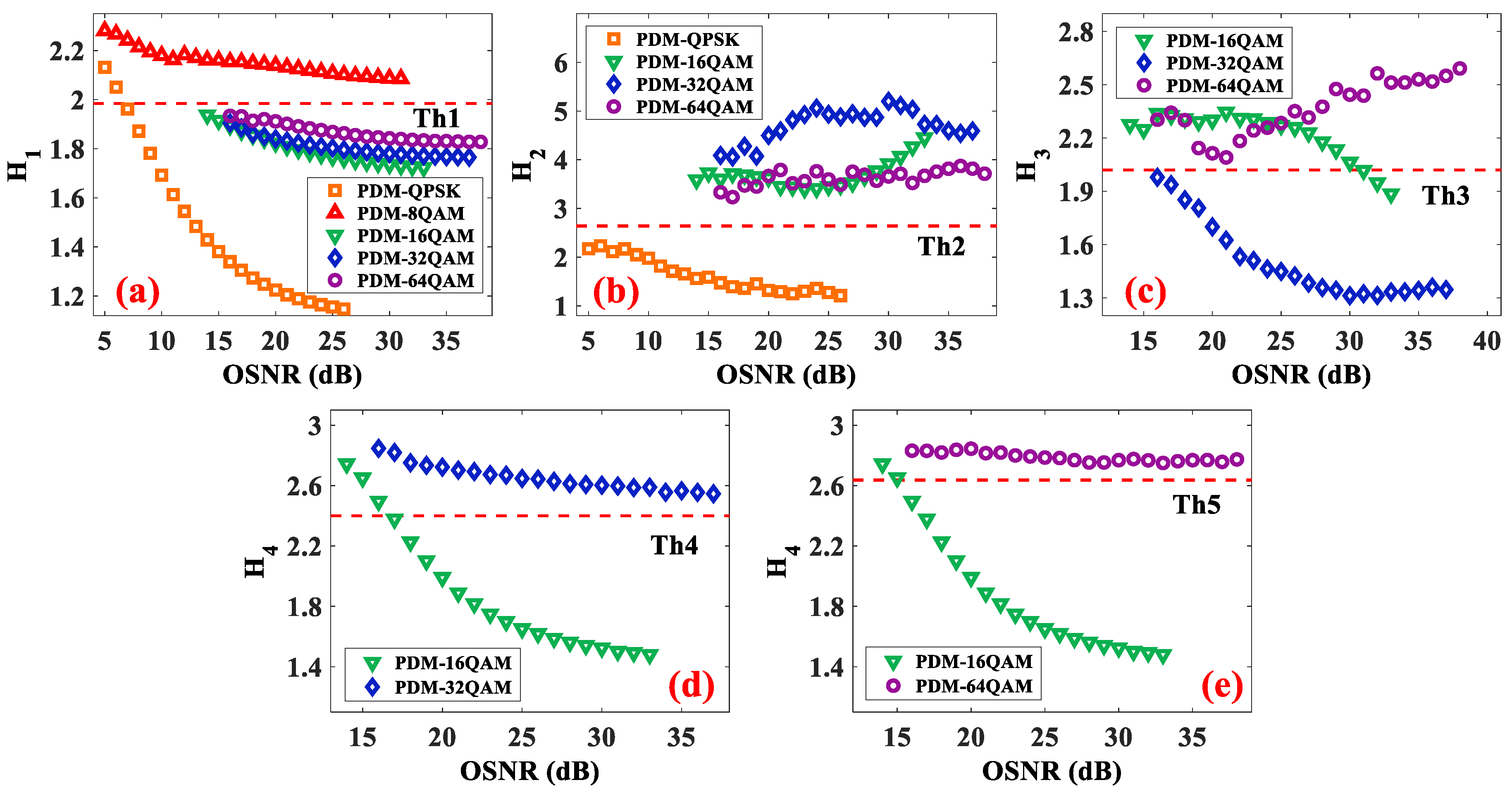 Photonics 10 00472 g006