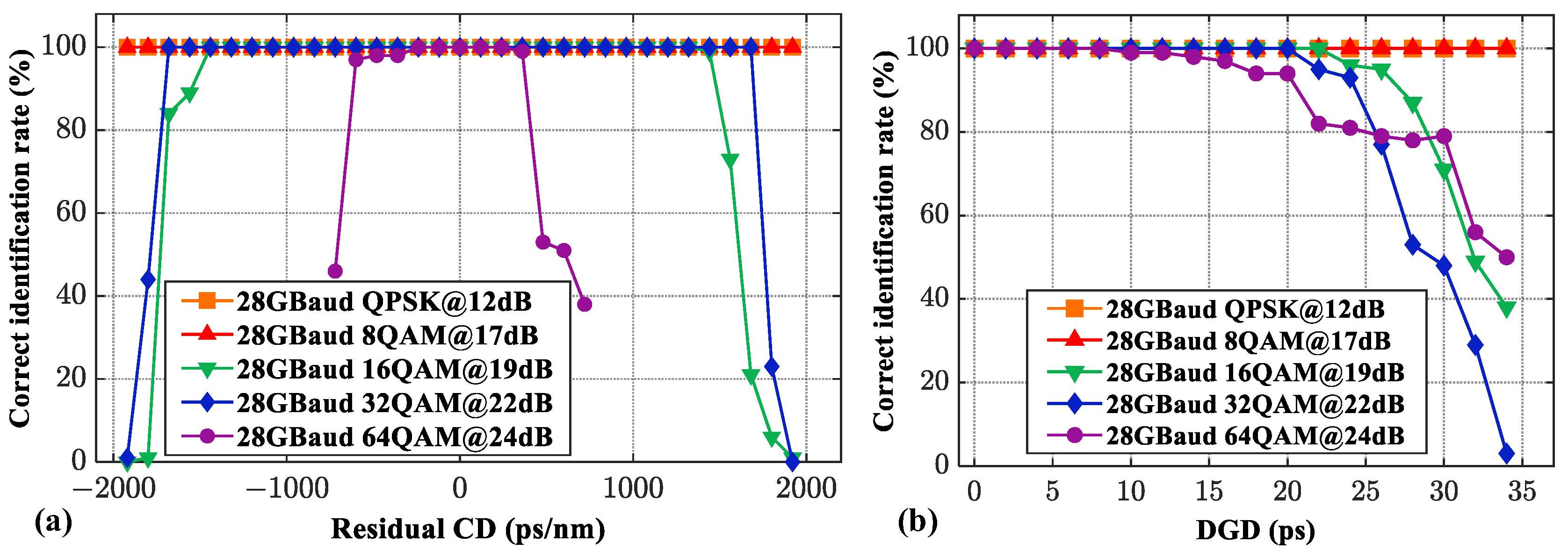 Photonics 10 00472 g012
