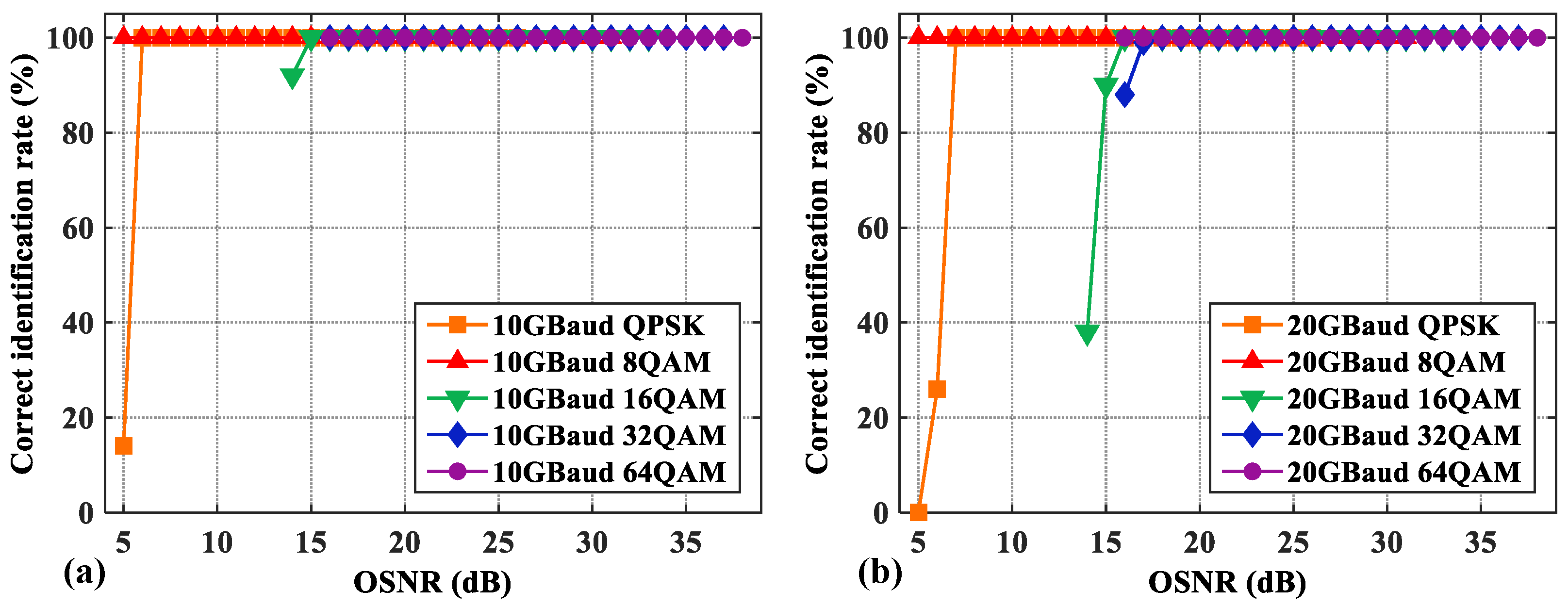 Photonics 10 00472 g013
