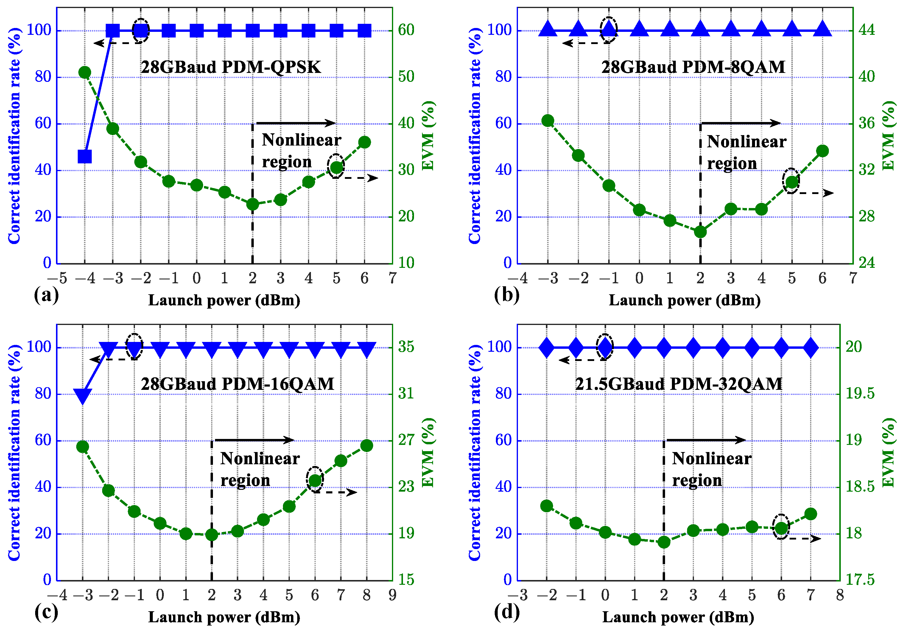 Photonics 10 00472 g017