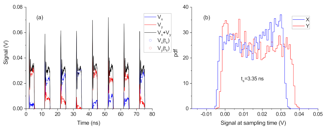 Photonics 10 00474 g003 Photonics 10 00474 g003