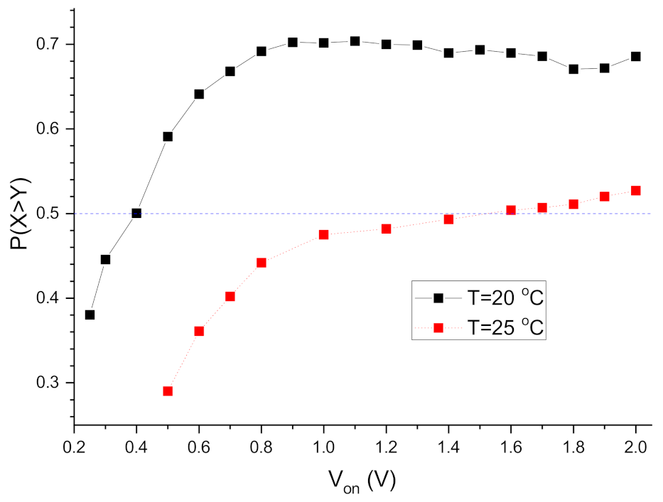 Photonics 10 00474 g004 Photonics 10 00474 g004
