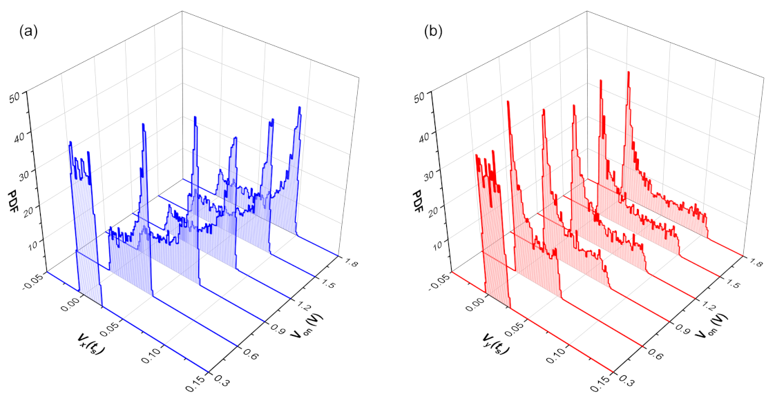 Photonics 10 00474 g005 Photonics 10 00474 g005