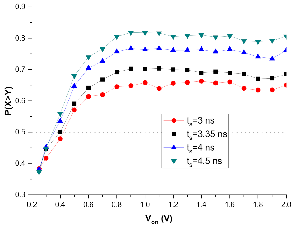 Photonics 10 00474 g006 Photonics 10 00474 g006