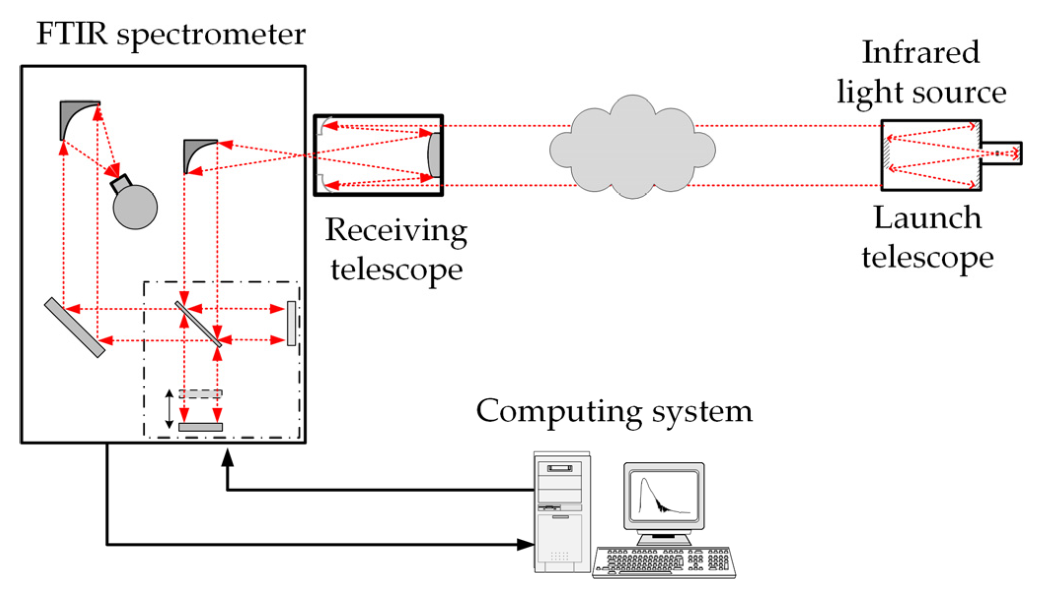 Photonics Free FullText The Effect of Spectral Resolution on the