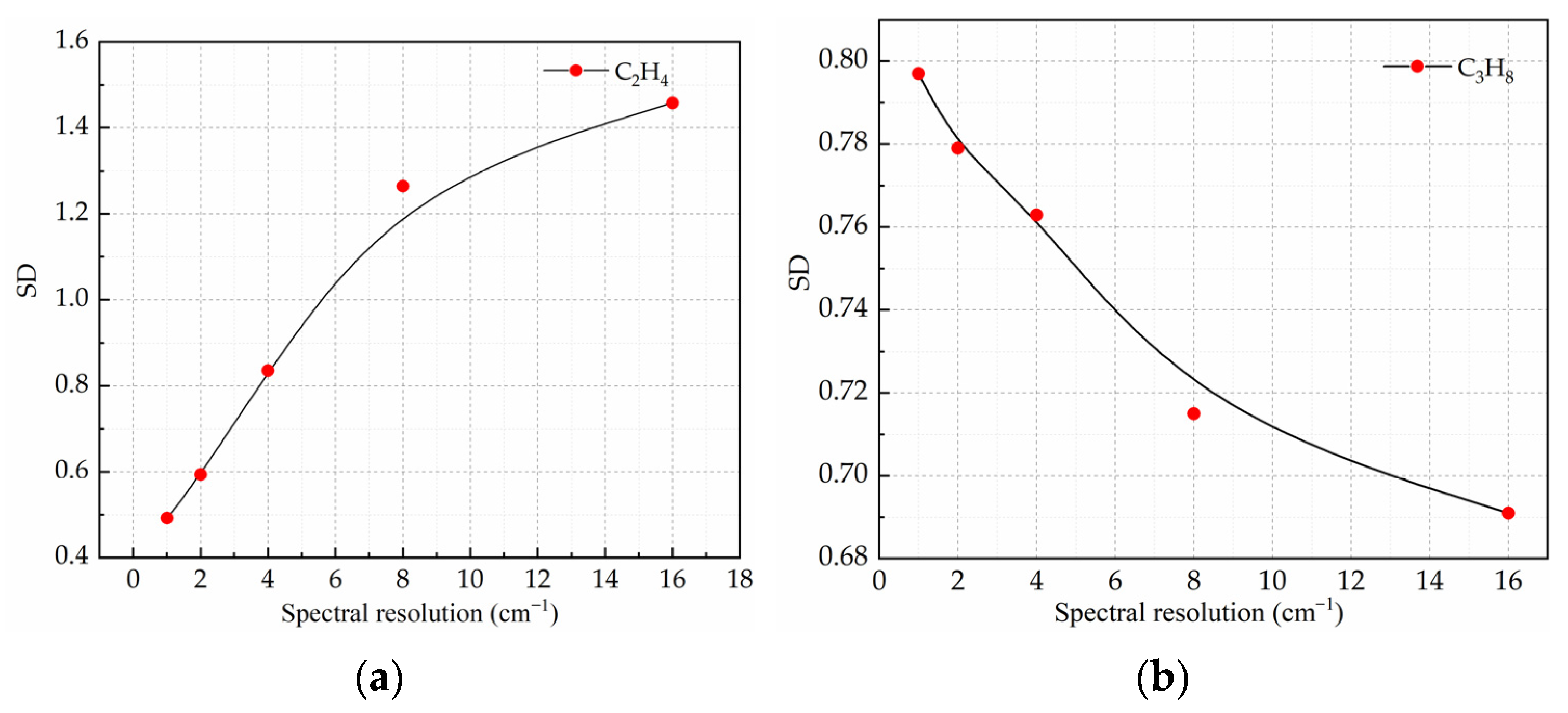 Photonics 10 00475 g008