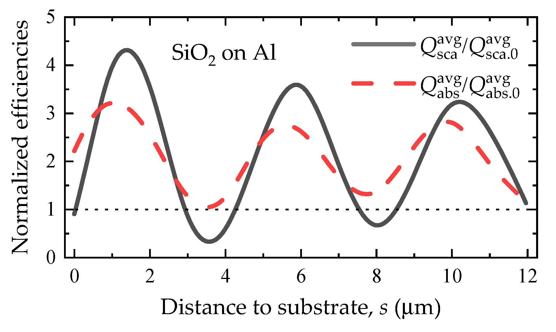Photonics 10 00476 g006 Photonics 10 00476 g006