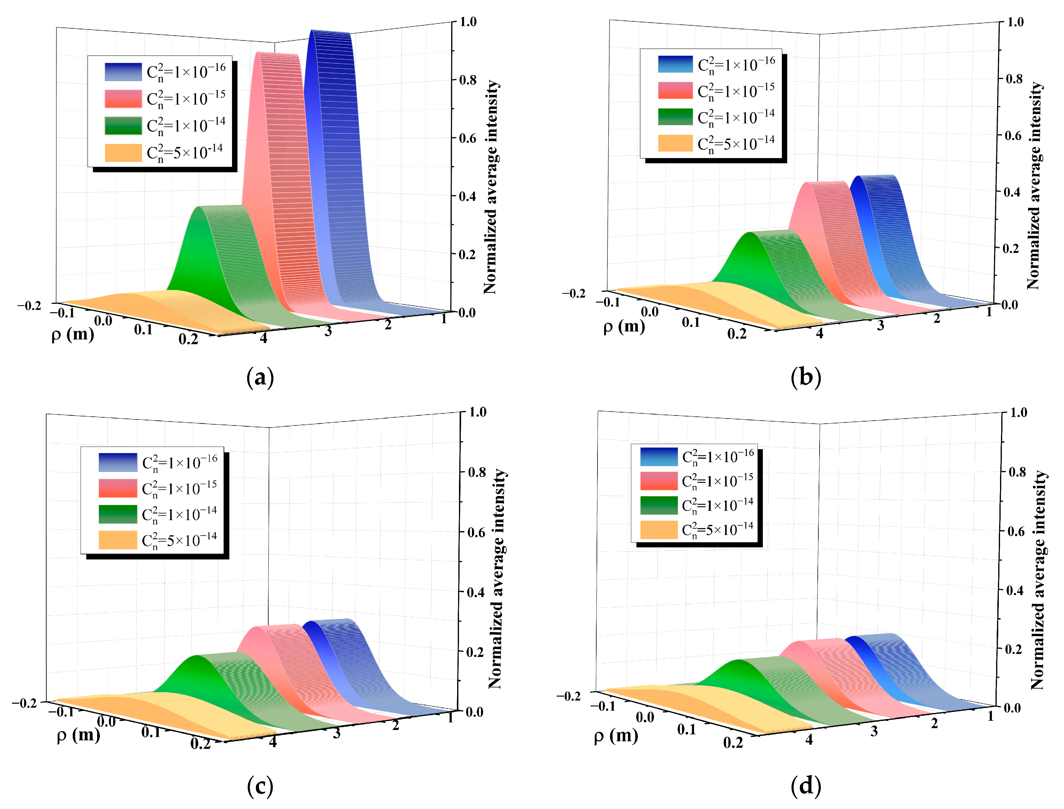 Photonics 10 00477 g004