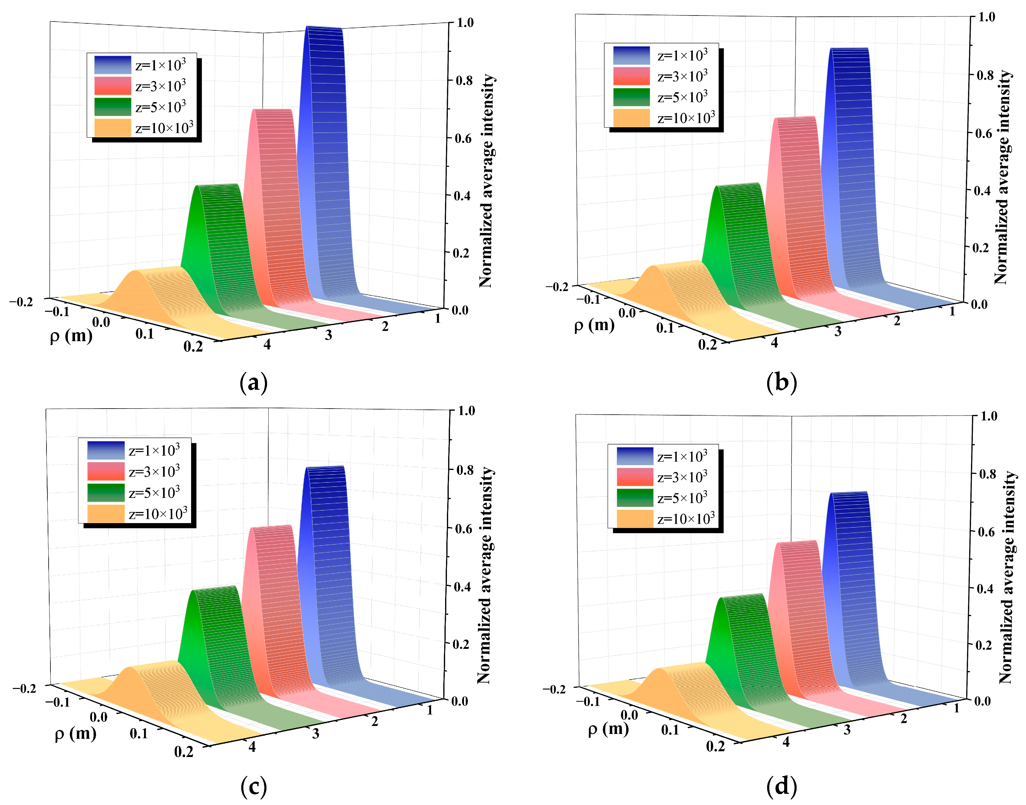 Photonics 10 00477 g005