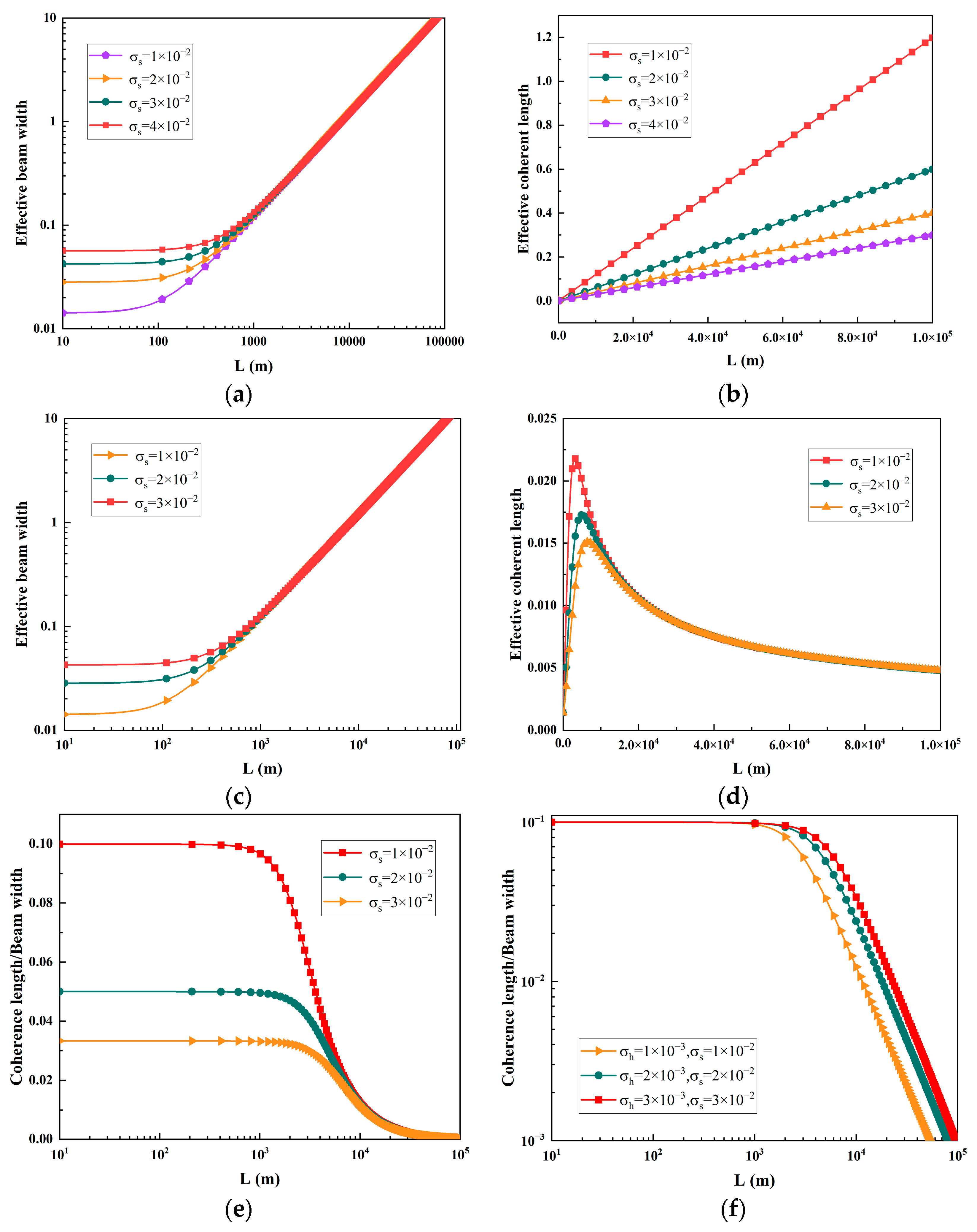 Photonics 10 00477 g007