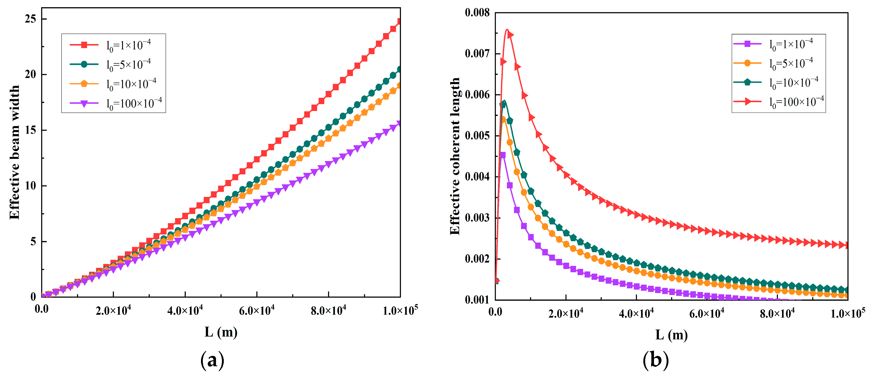 Photonics 10 00477 g008a