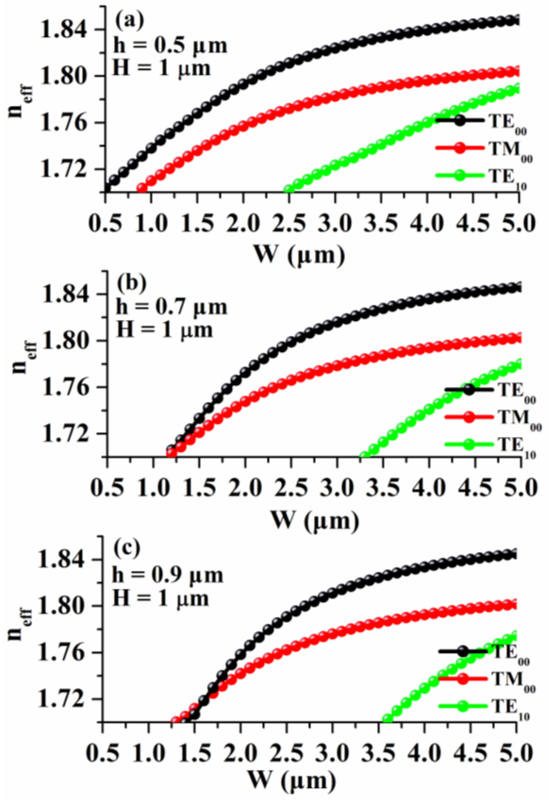 Photonics 10 00478 g002