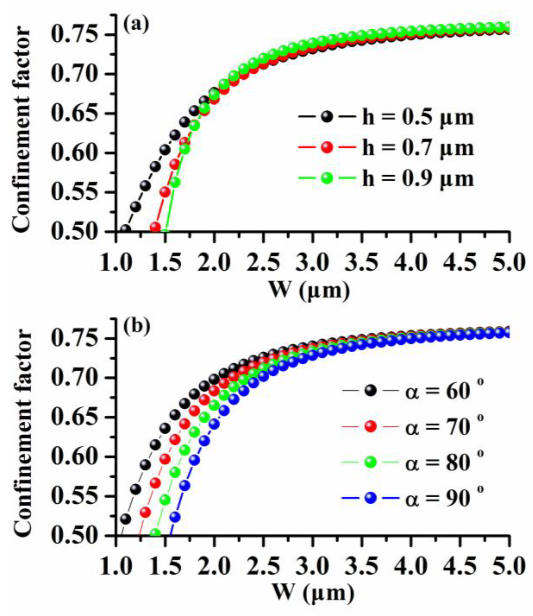 Photonics 10 00478 g005