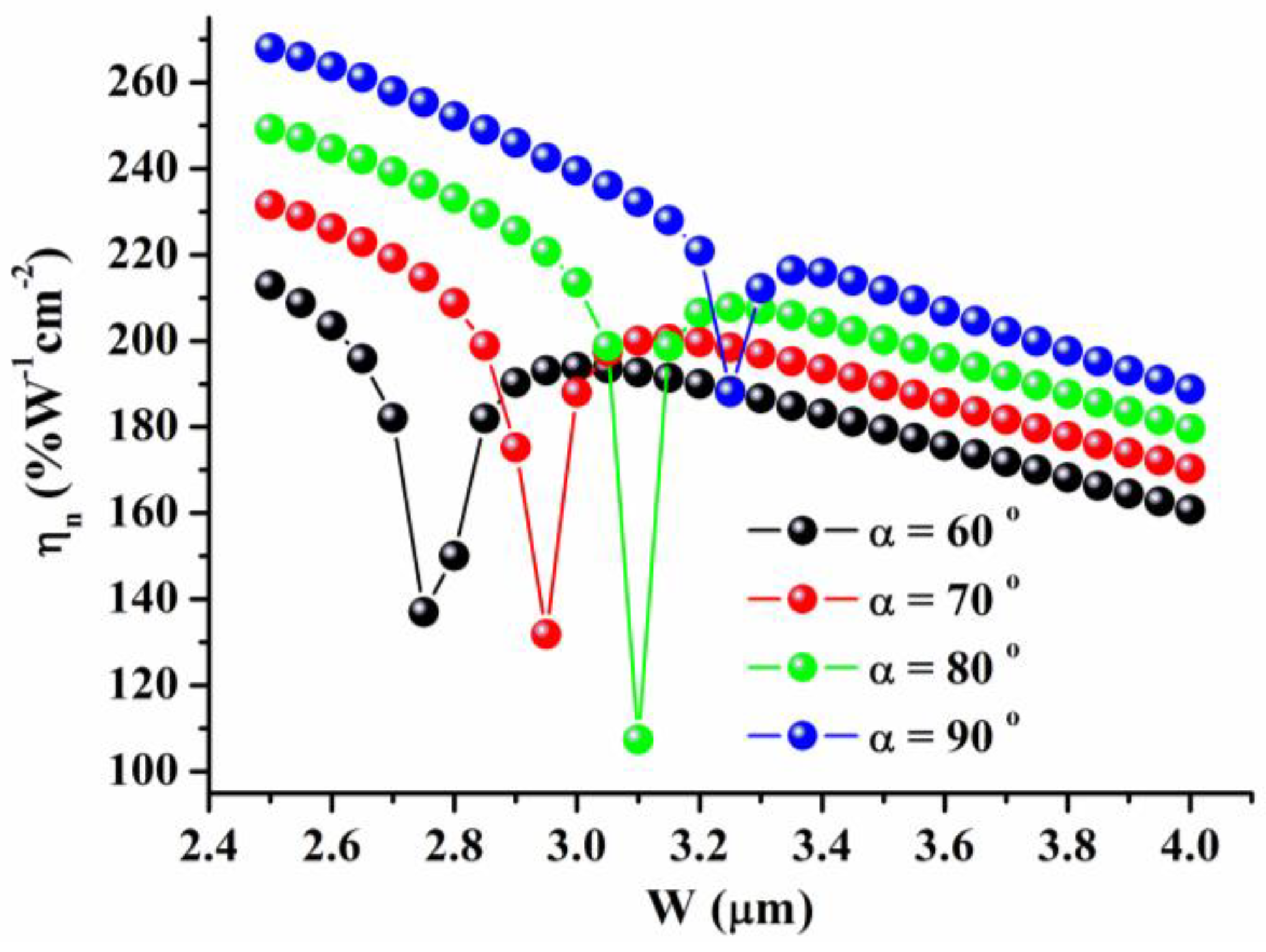 Photonics 10 00478 g010