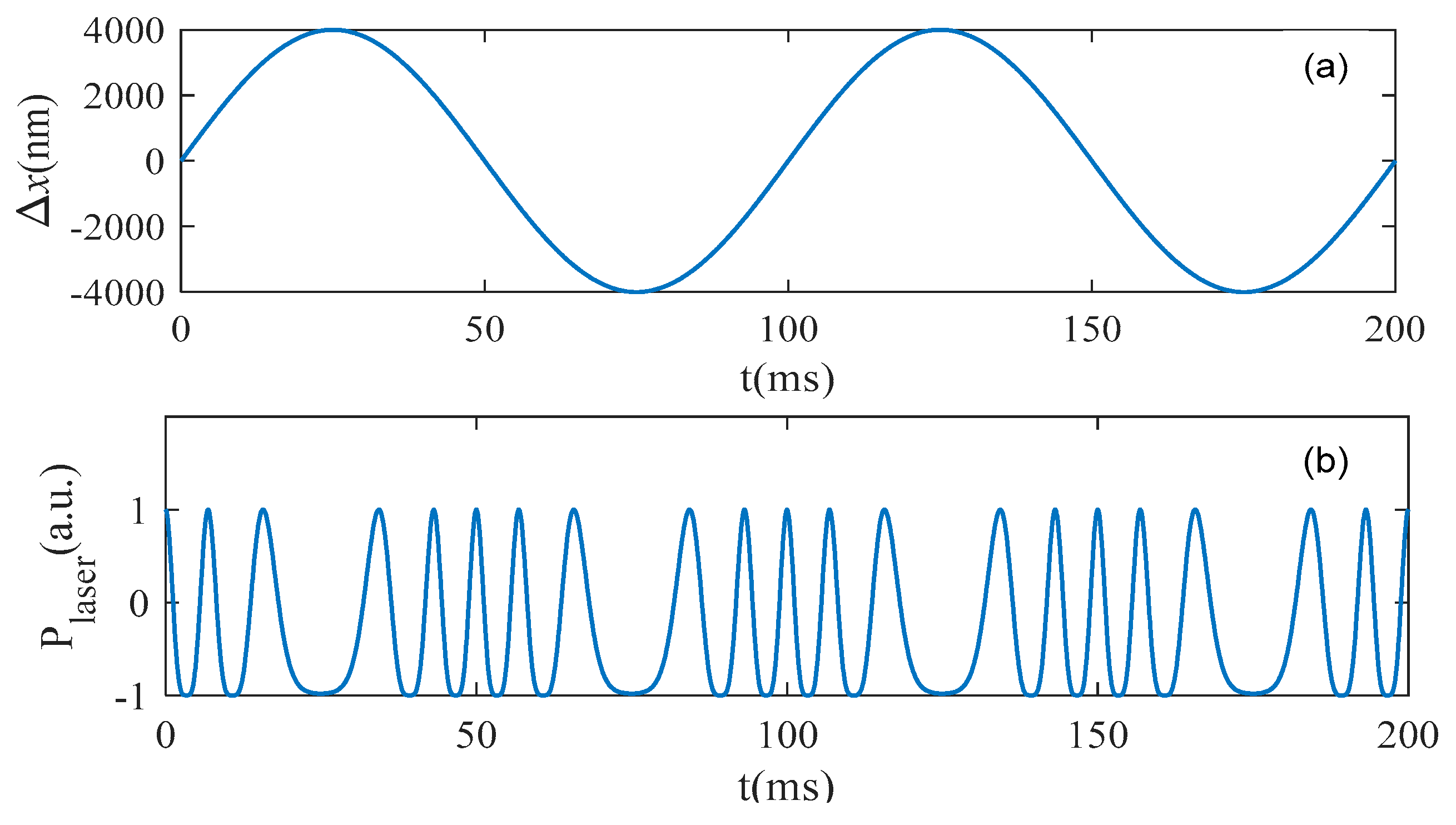 Photonics 10 00480 g002