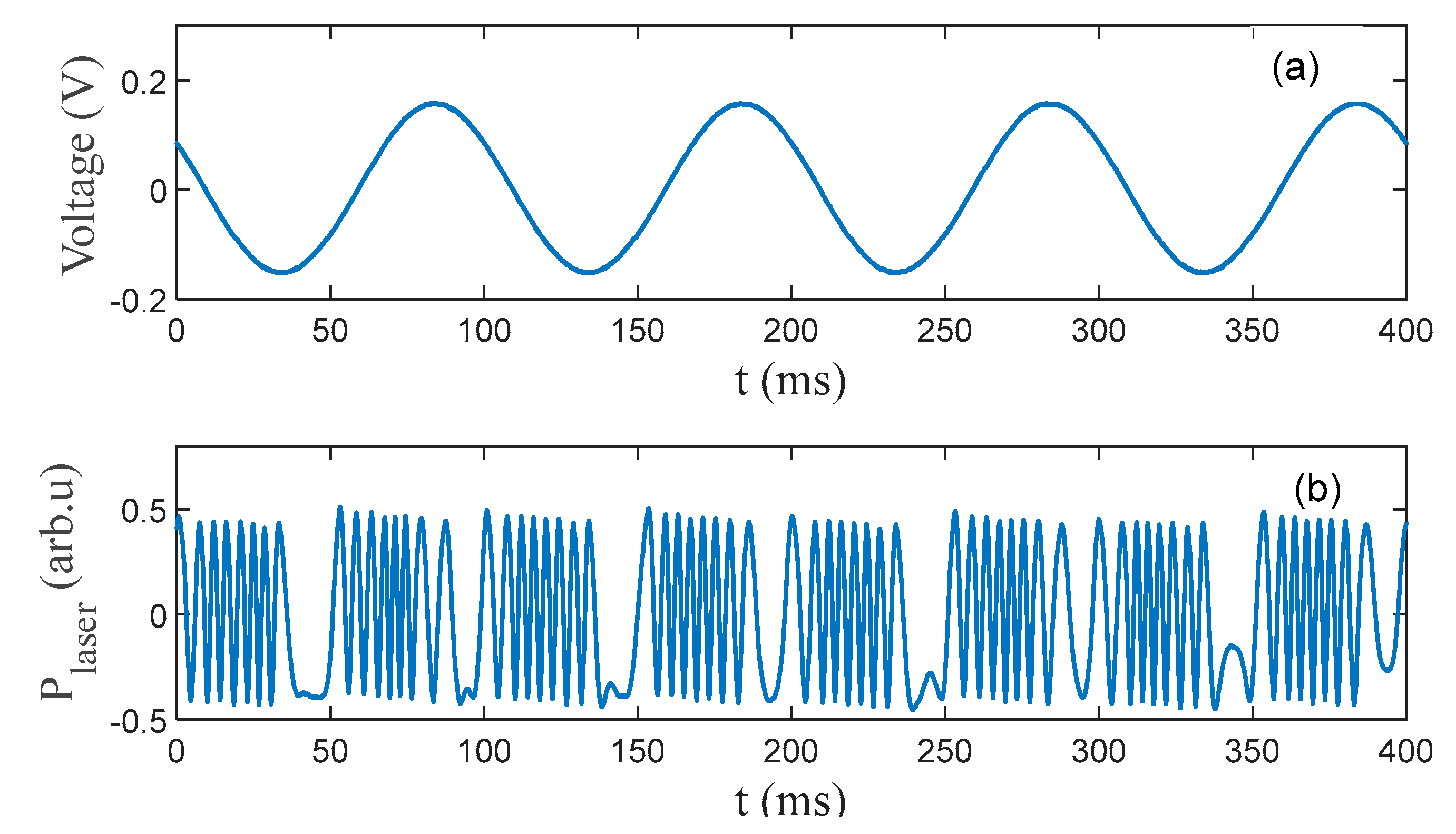Photonics 10 00480 g006