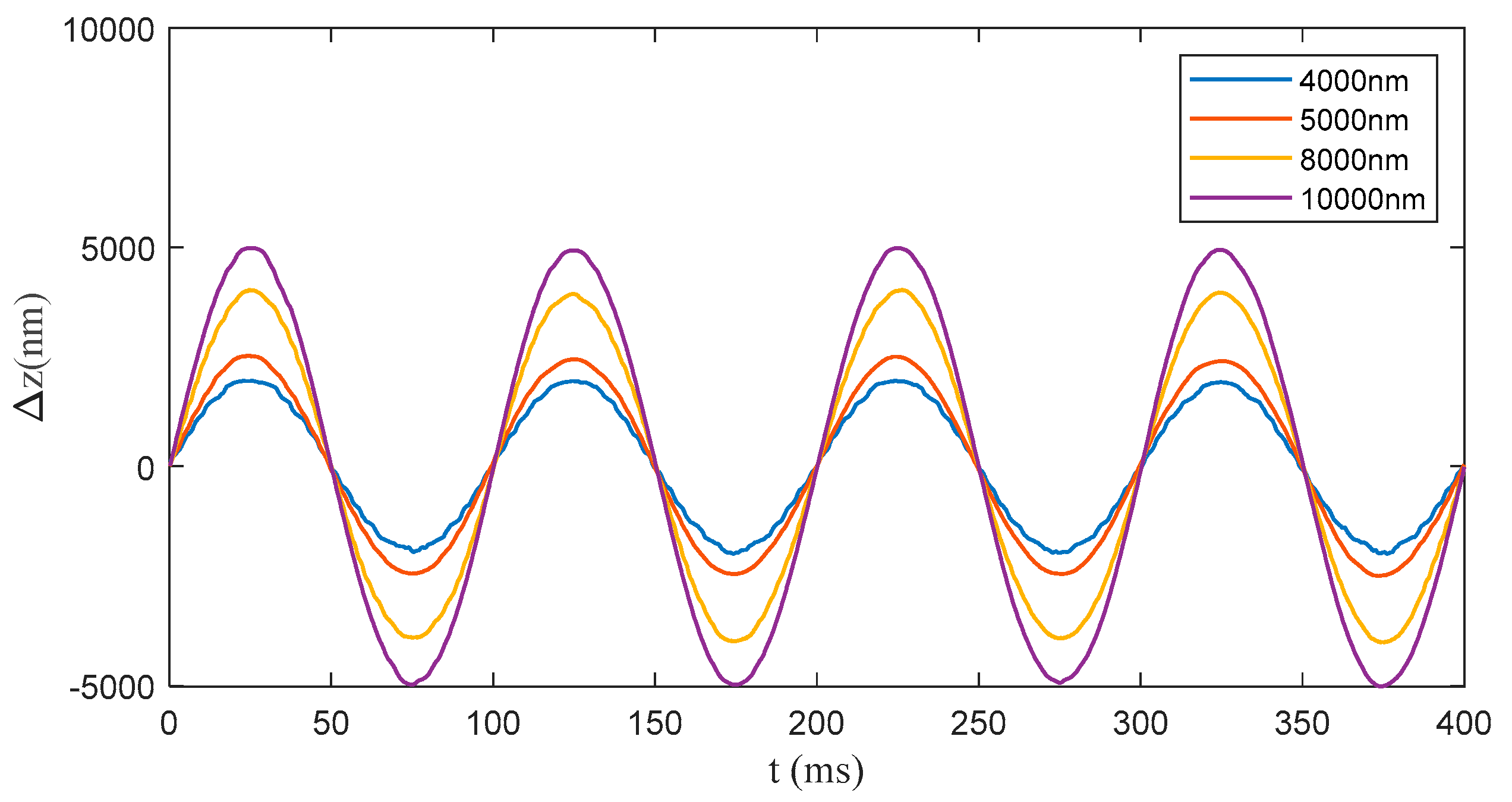Photonics 10 00480 g008
