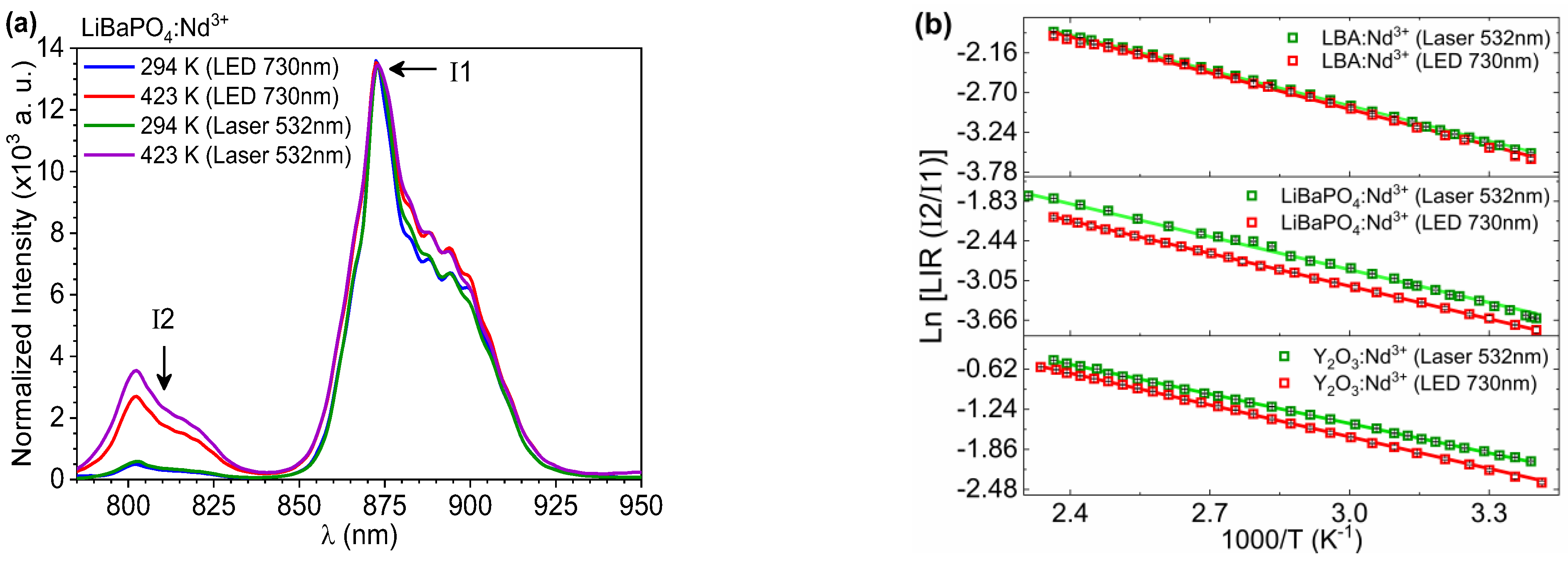 Photonics 10 00485 g005