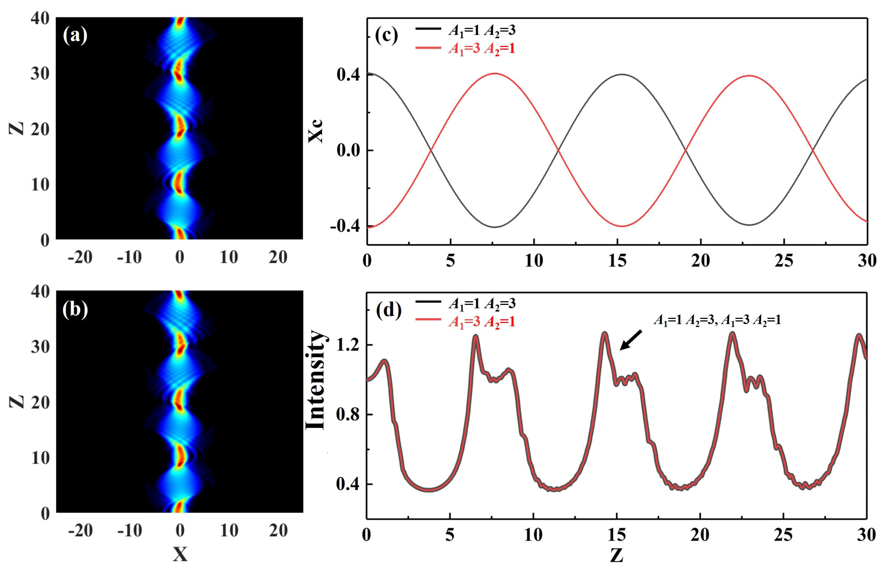 Photonics 10 00486 g007