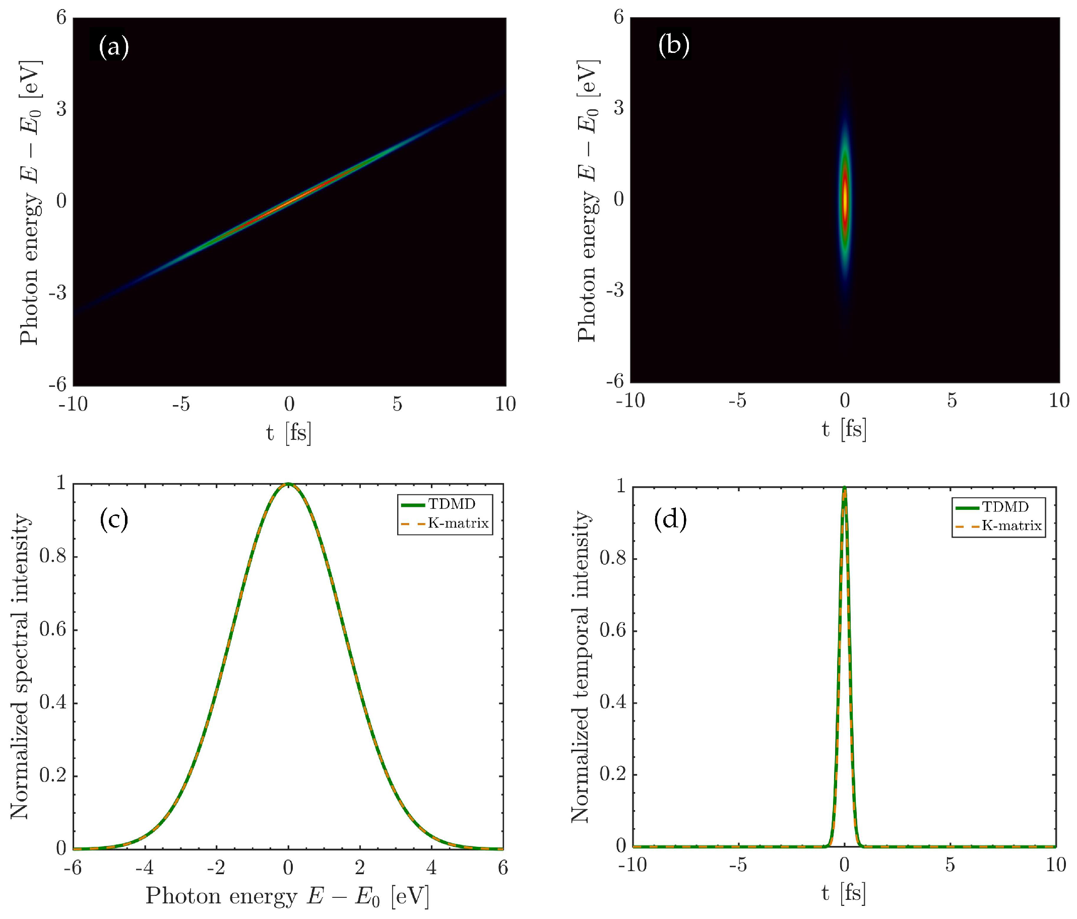 Photonics 10 00491 g005