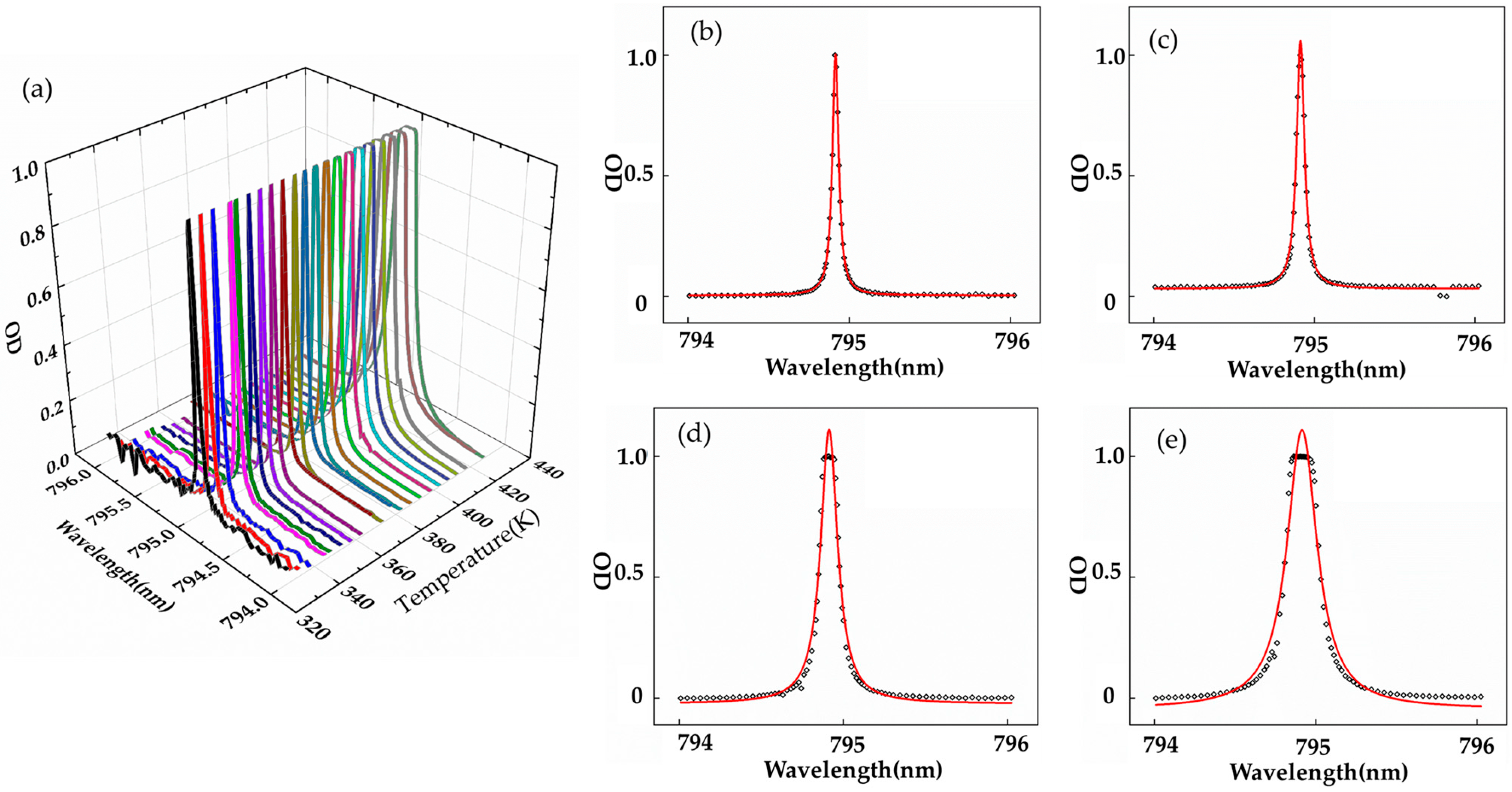 Photonics 10 00492 g005