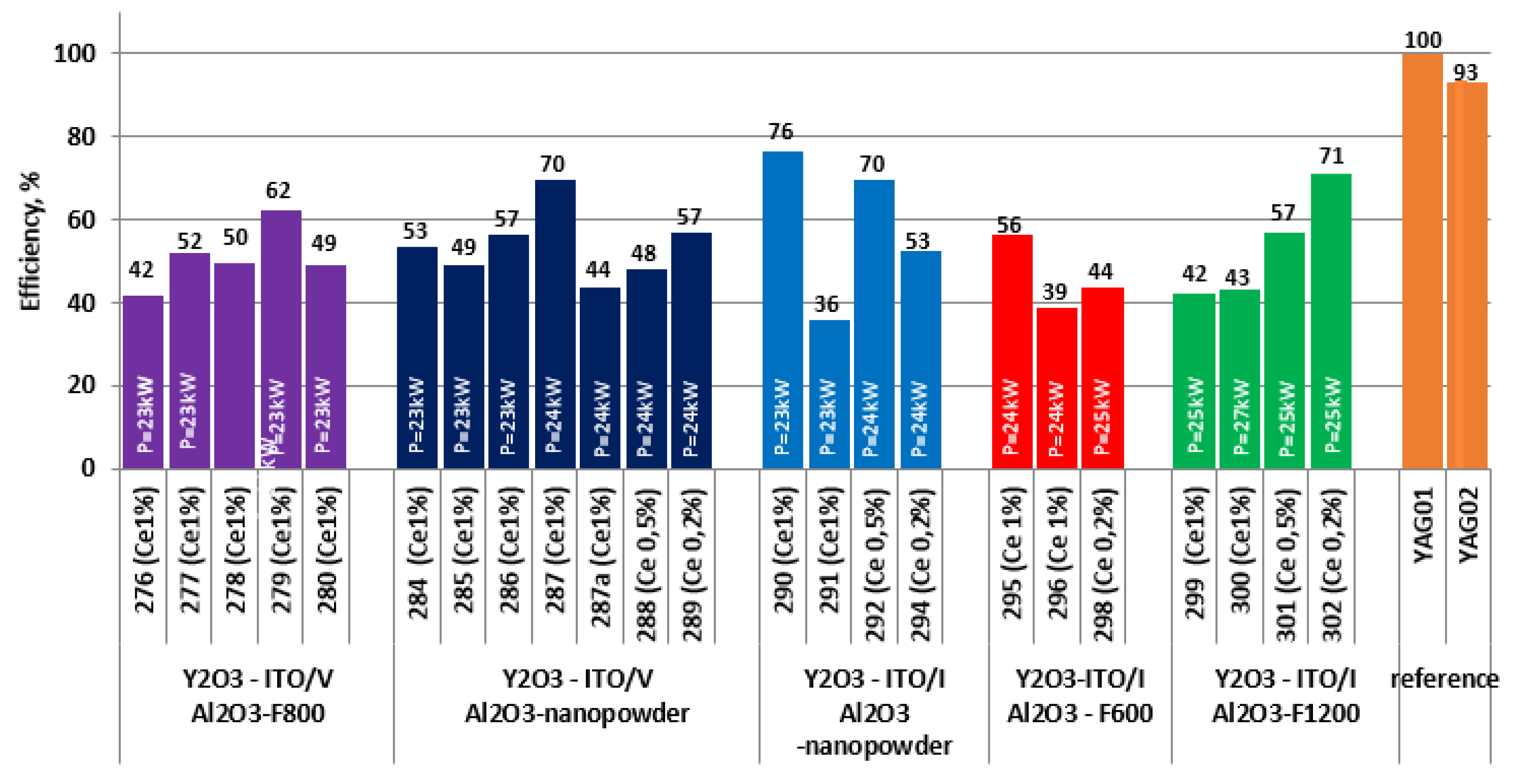 Photonics 10 00494 g004