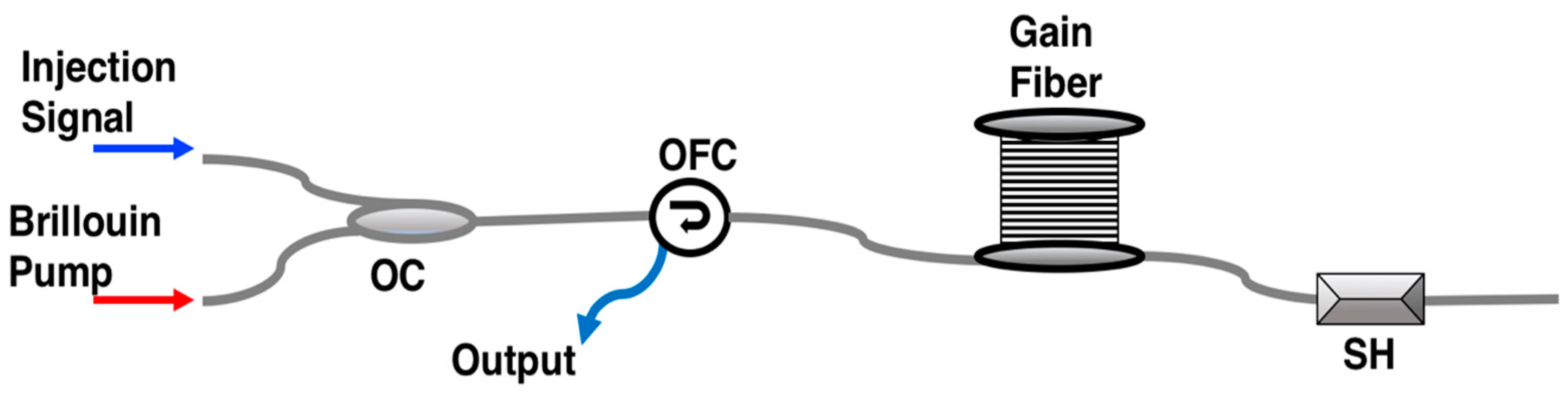 Photonics 10 00495 g002 Photonics 10 00495 g002