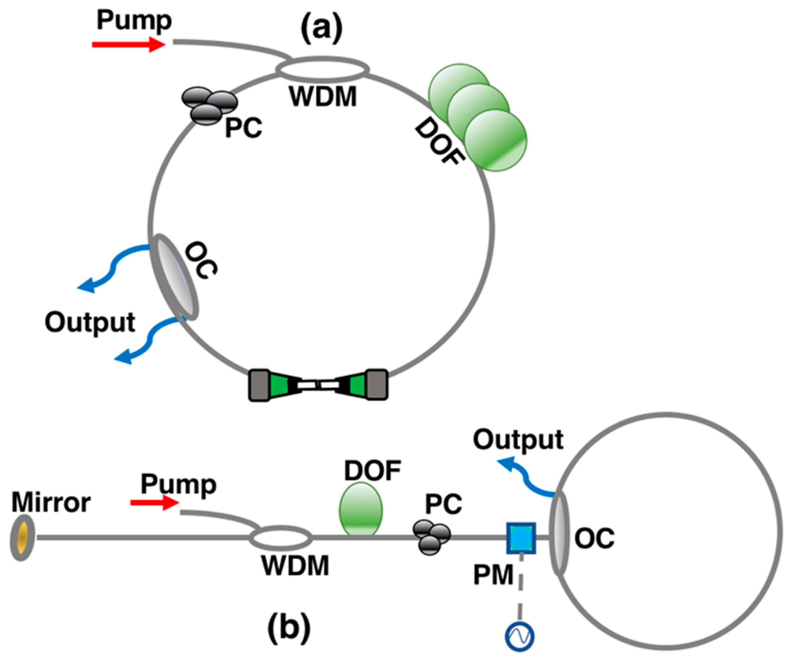 Photonics 10 00495 g003 Photonics 10 00495 g003