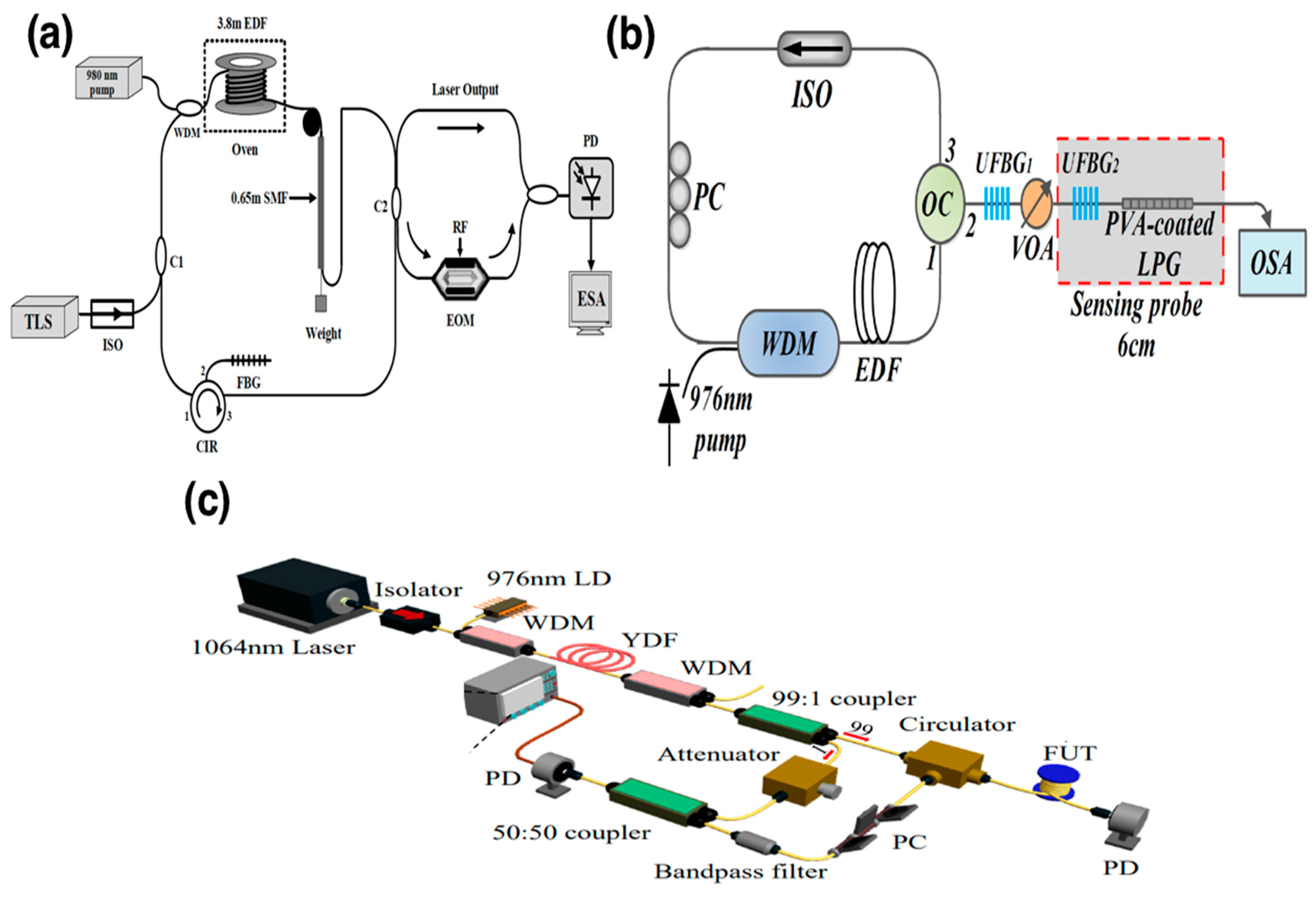 Photonics 10 00495 g007 Photonics 10 00495 g007