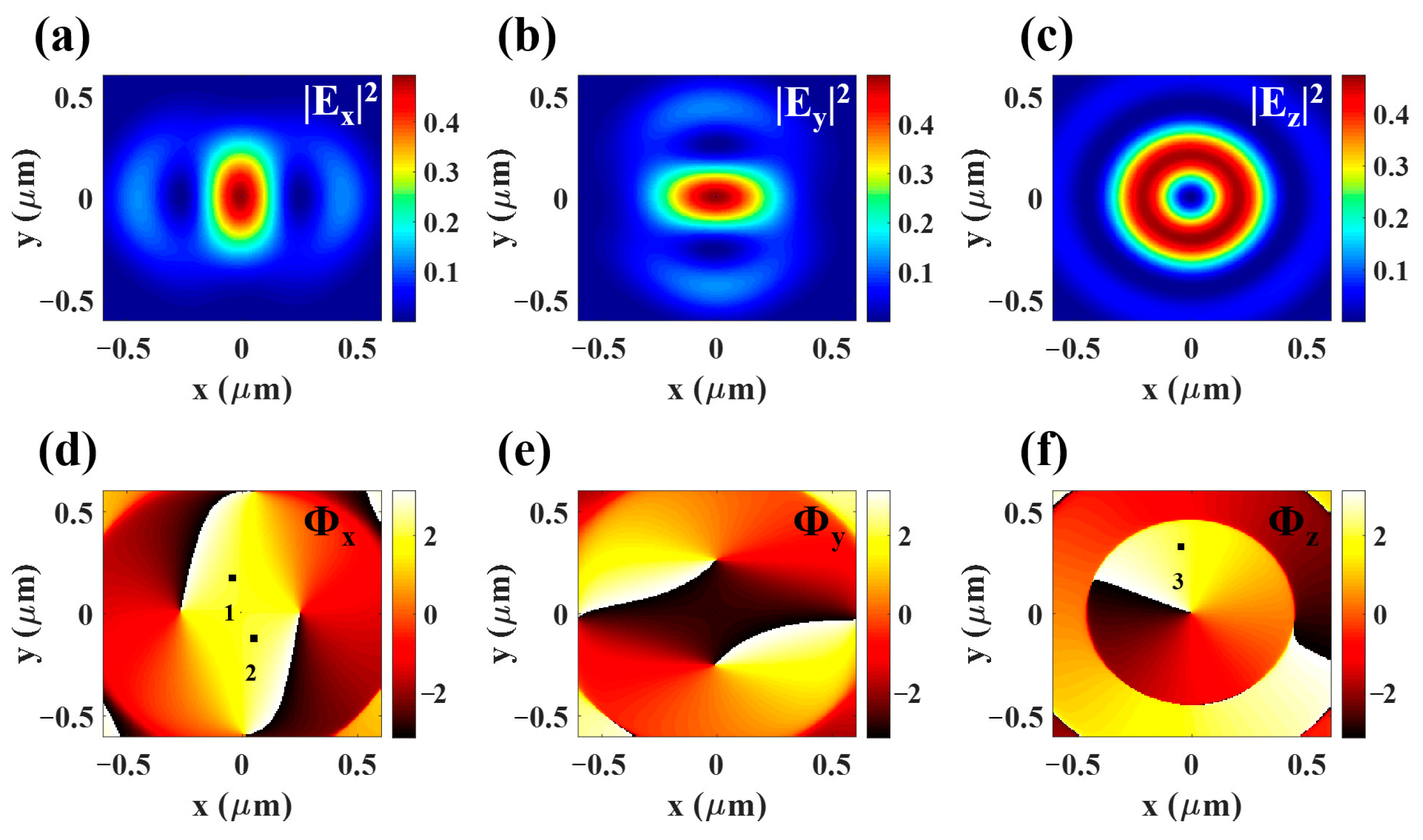 Photonics 10 00496 g007