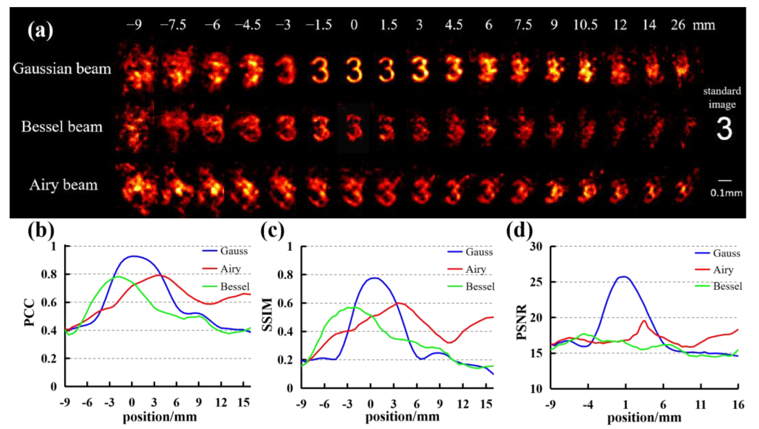 Photonics 10 00497 g006