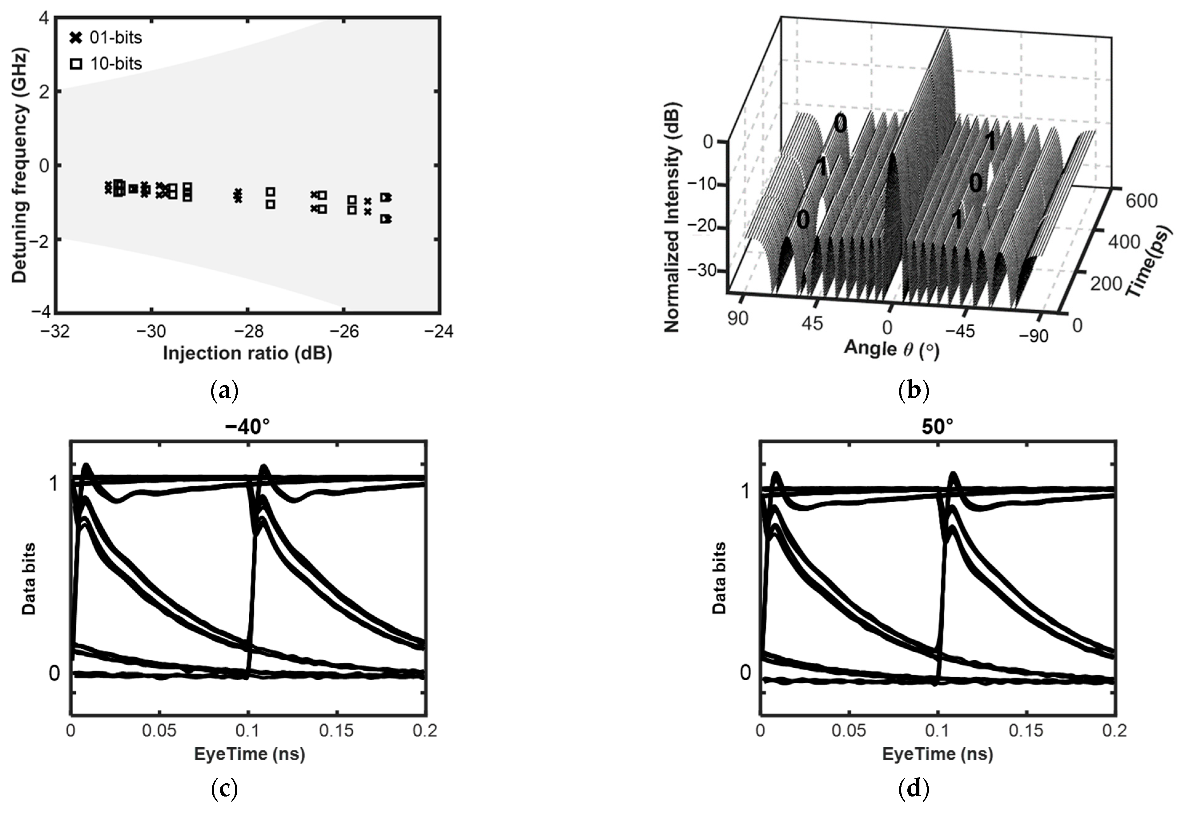 Photonics 10 00498 g008