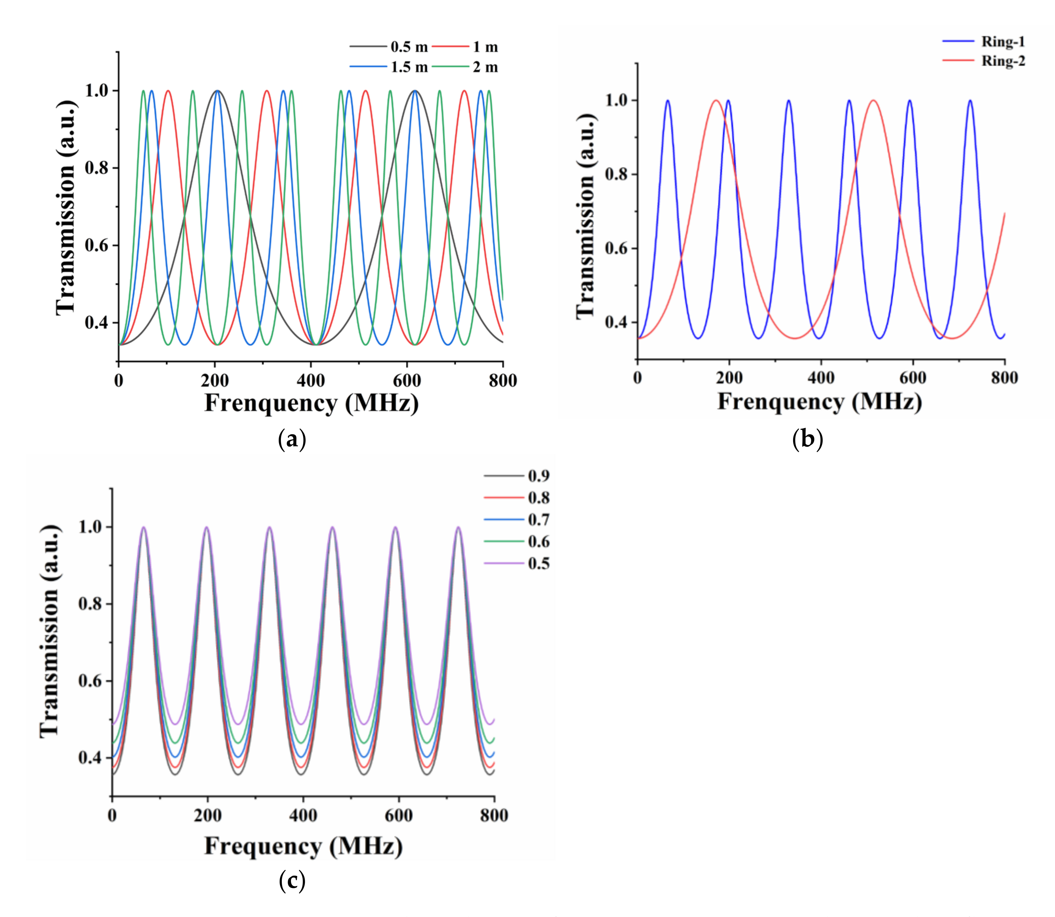 Photonics 10 00500 g004
