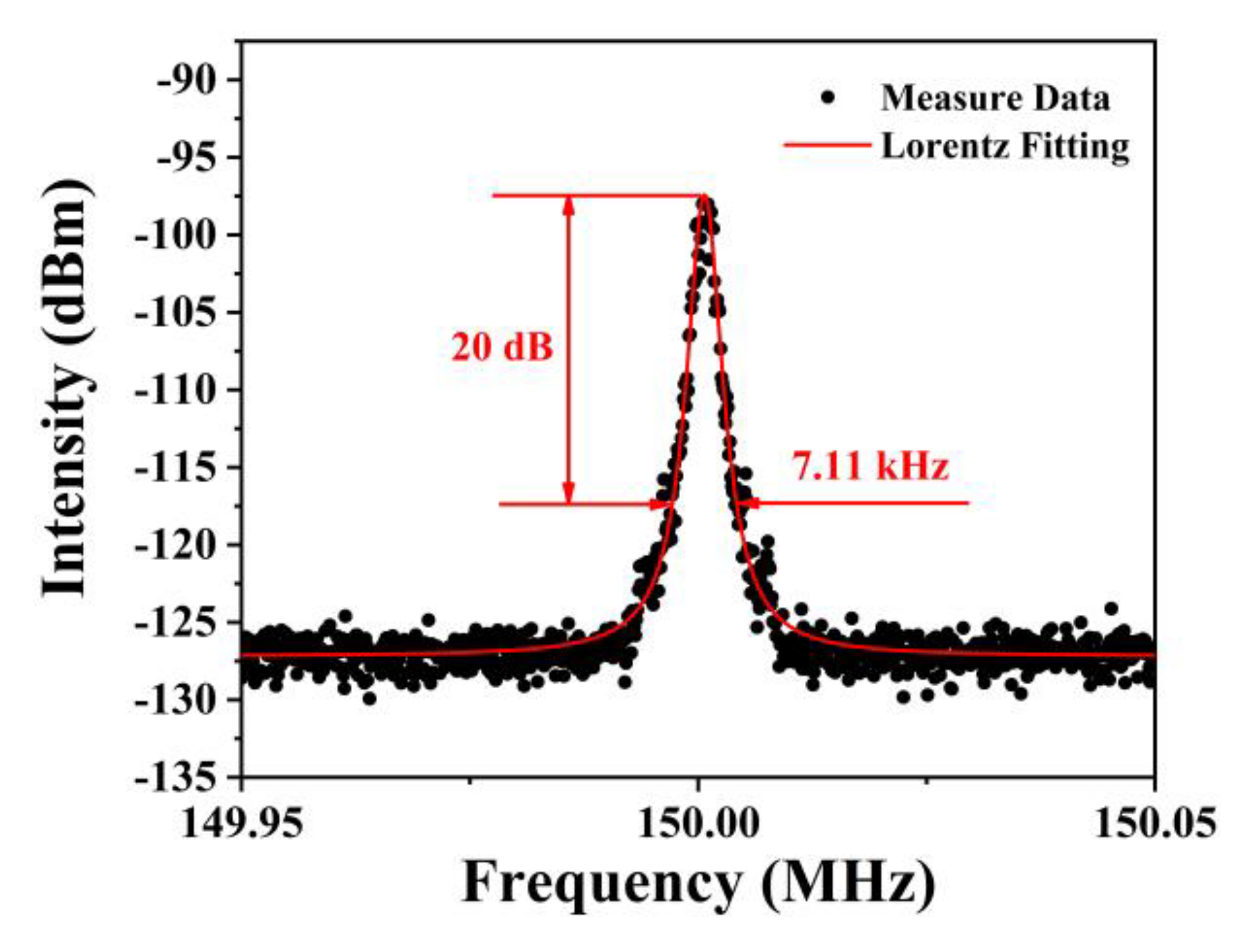 Photonics 10 00500 g009