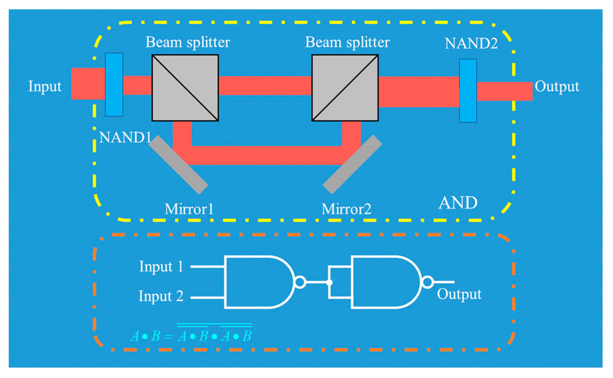 Photonics 10 00503 g006 Photonics 10 00503 g006