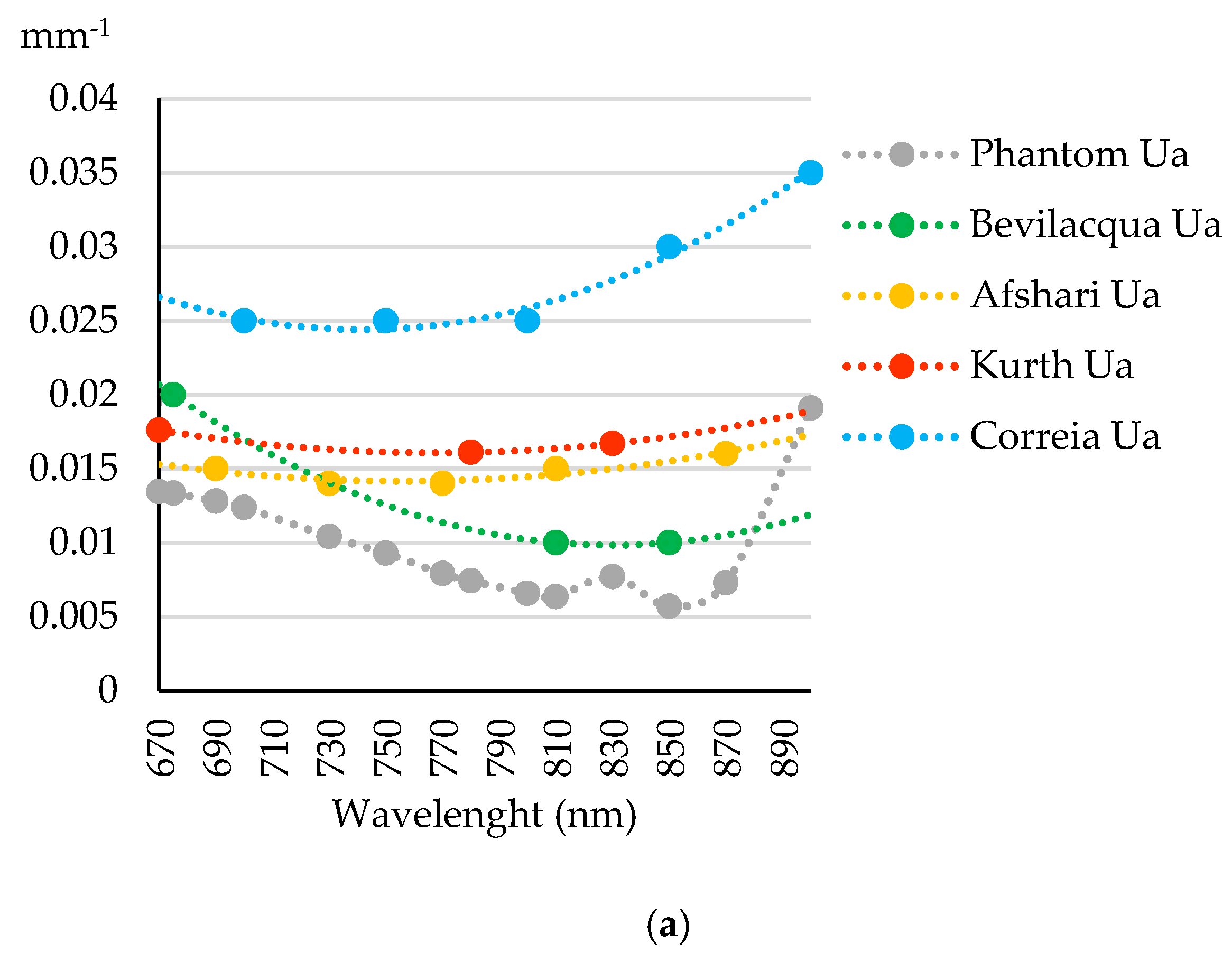 Photonics 10 00504 g002a