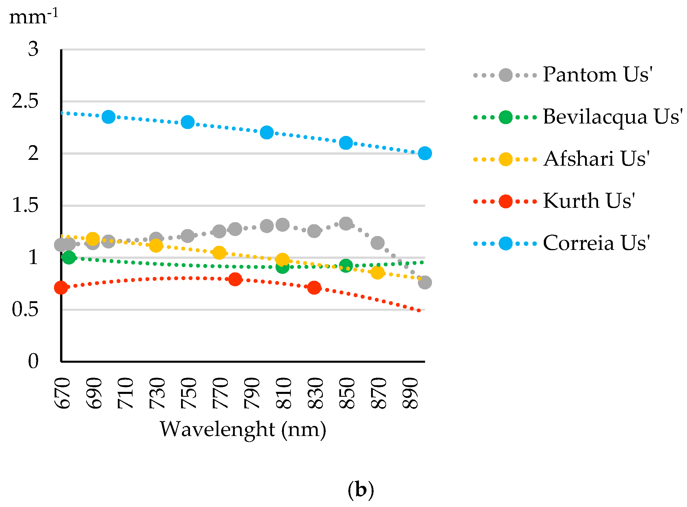 Photonics 10 00504 g002b