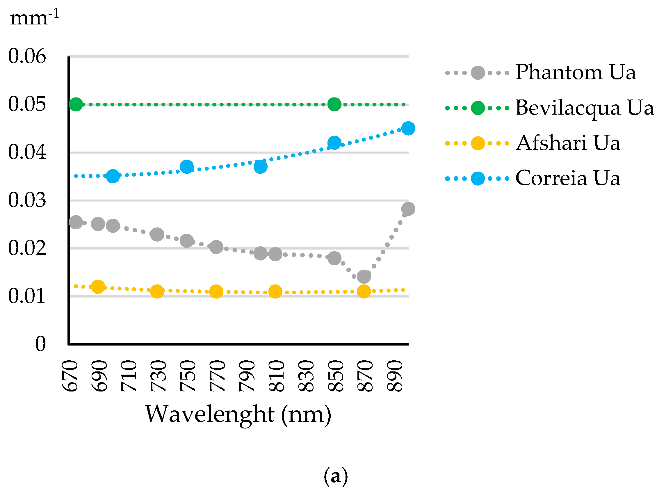 Photonics 10 00504 g003a