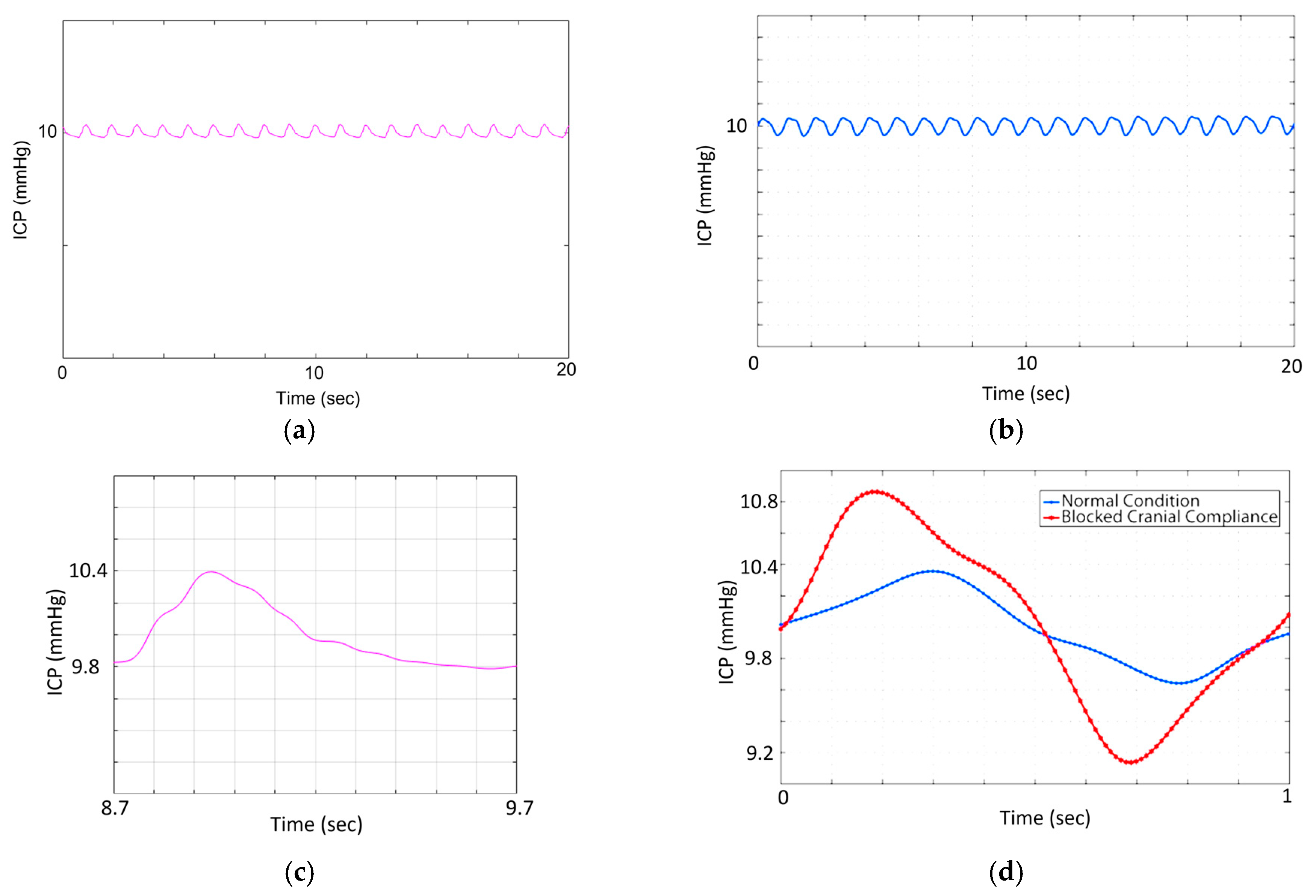 Photonics 10 00504 g006
