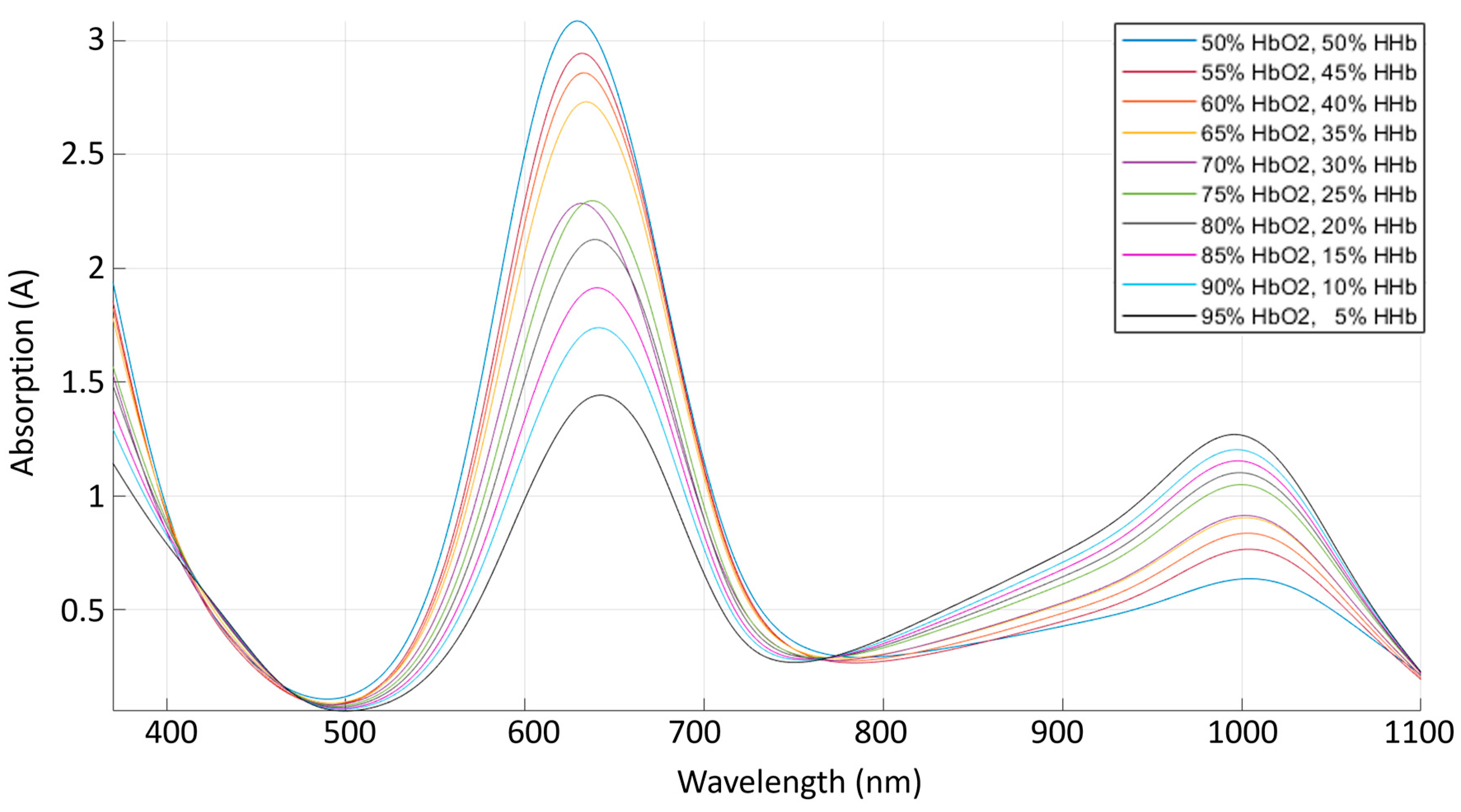 Photonics 10 00504 g008
