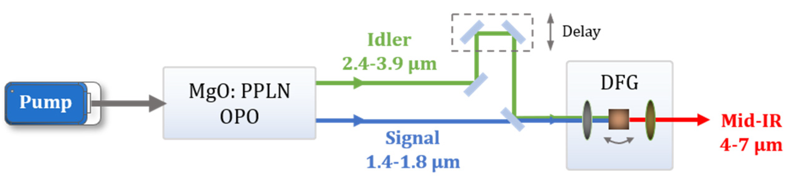 Photonics 10 00505 g001