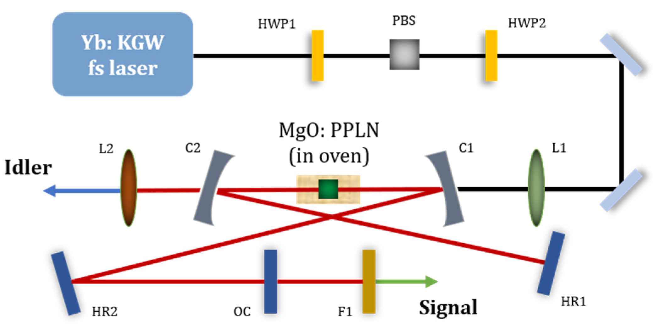 Photonics 10 00505 g002