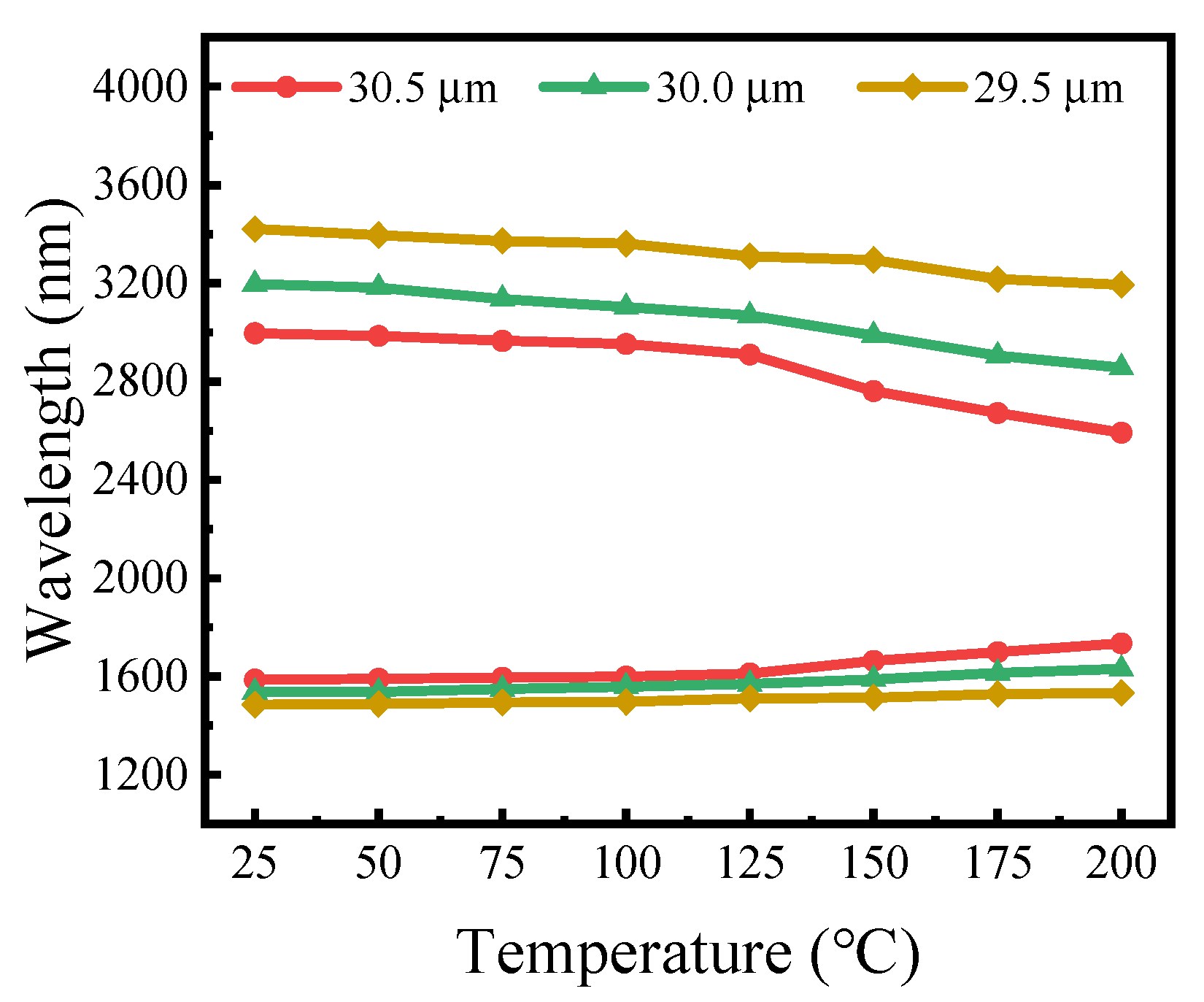 Photonics 10 00505 g007