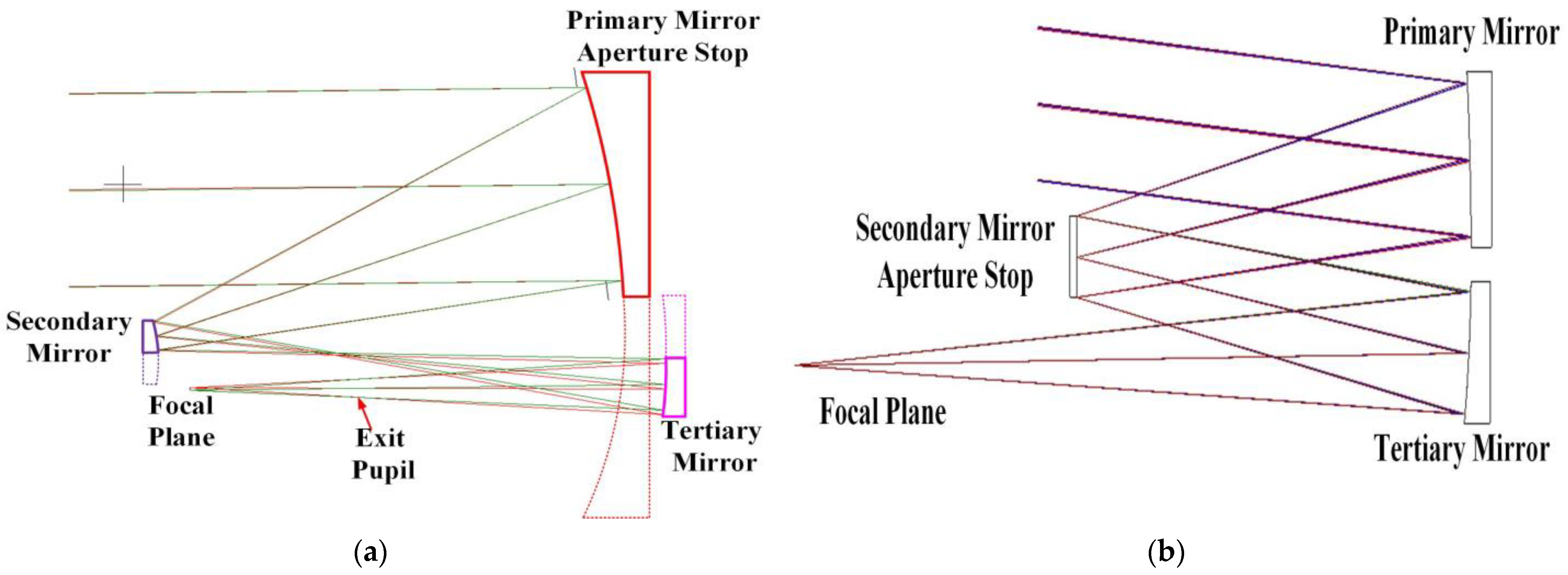 Photonics 10 00506 g002