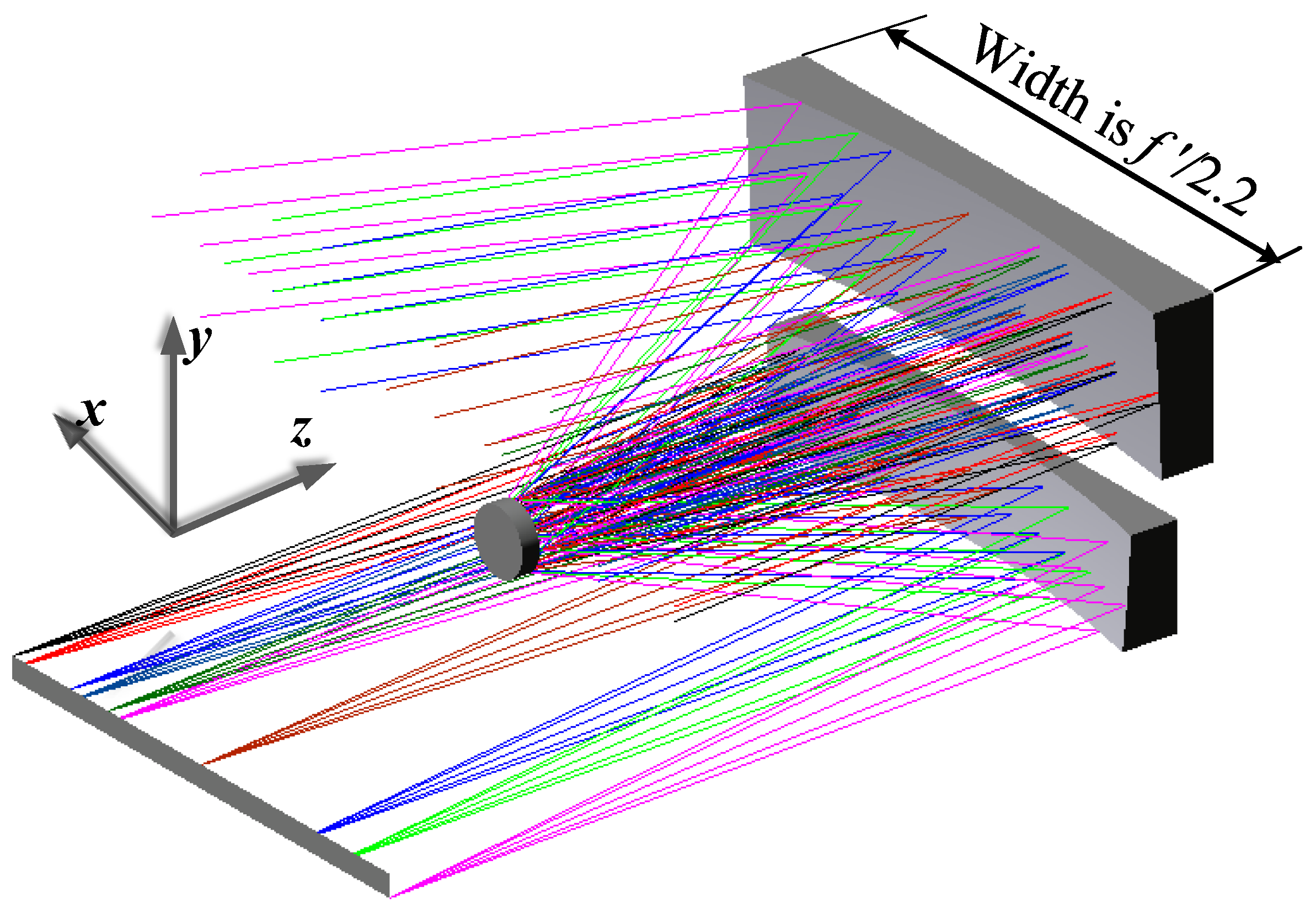 Photonics 10 00506 g005